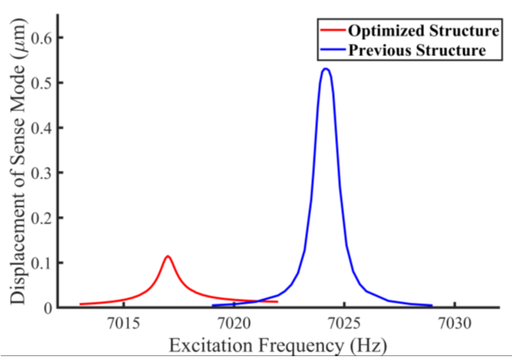 Micromachines 14 01704 g007
