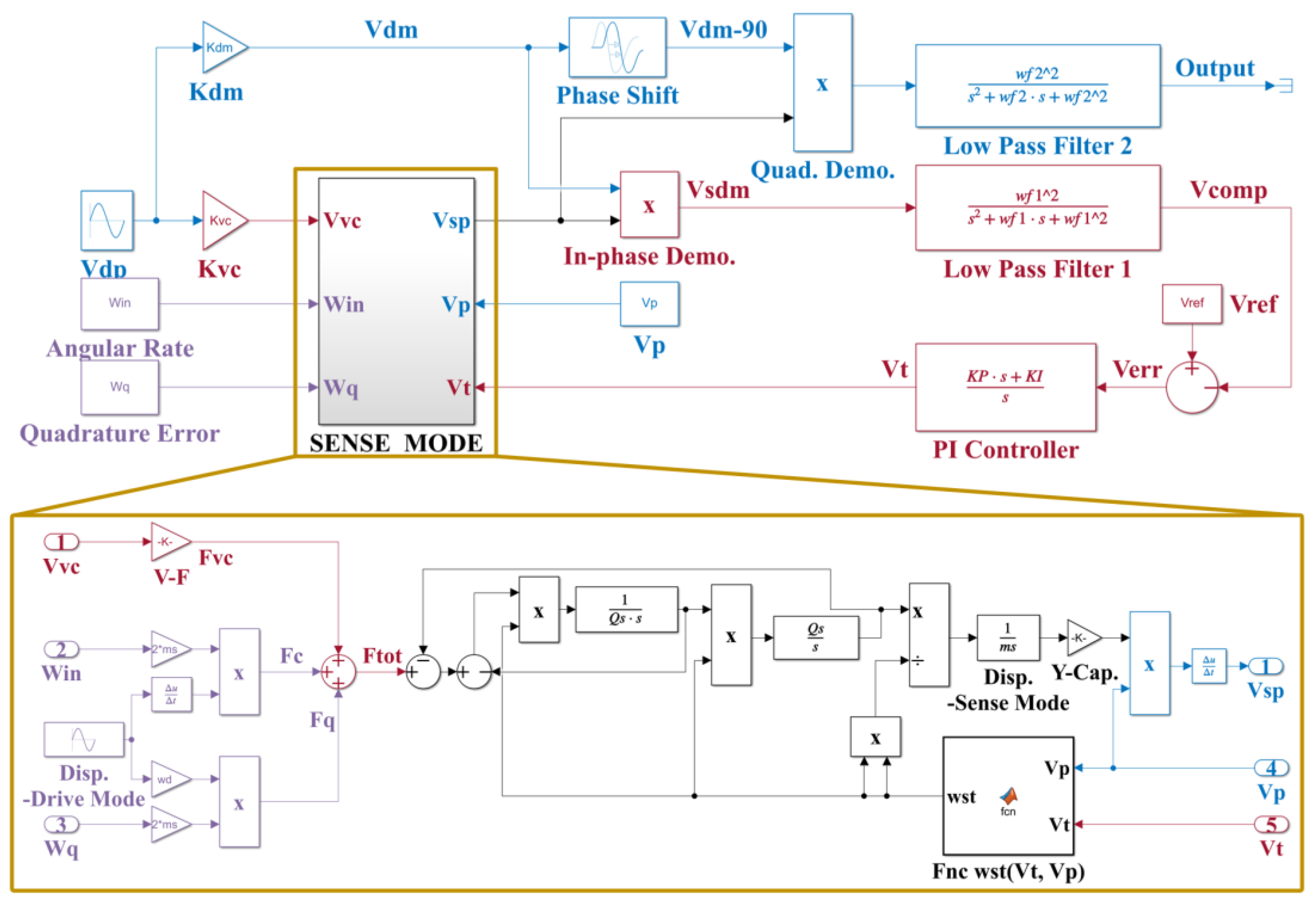 Micromachines 14 01704 g008