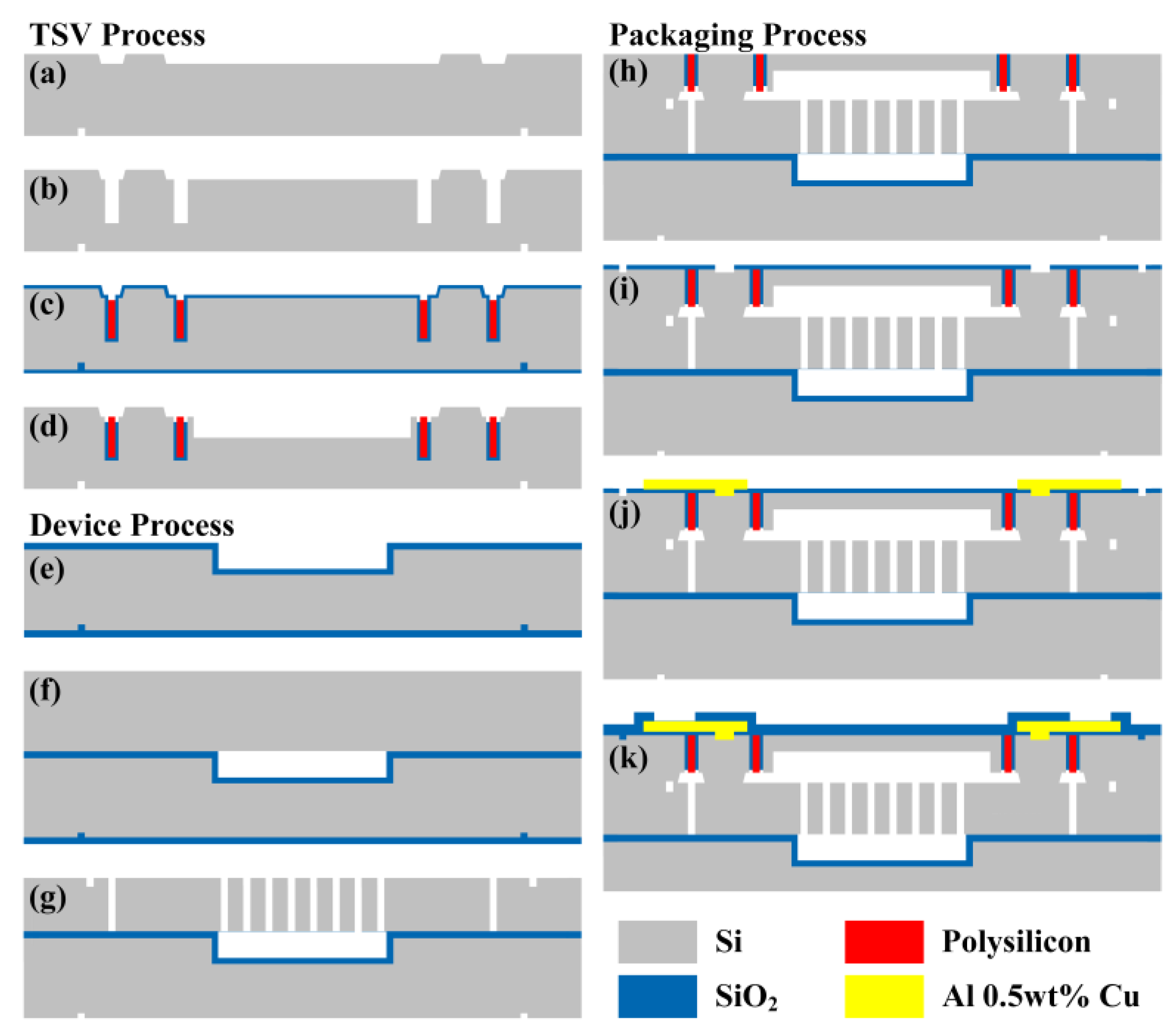 Micromachines 14 01704 g011