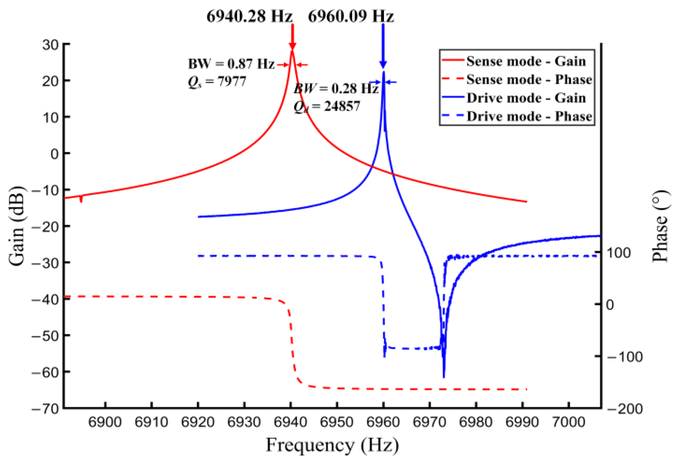 Micromachines 14 01704 g013