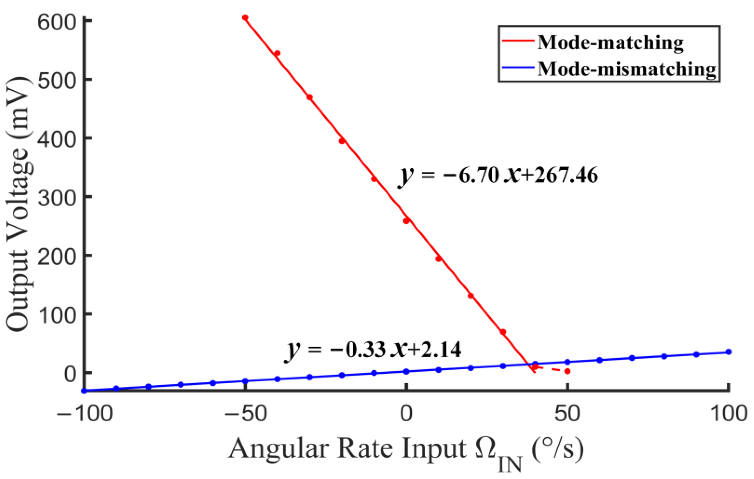 Micromachines 14 01704 g018