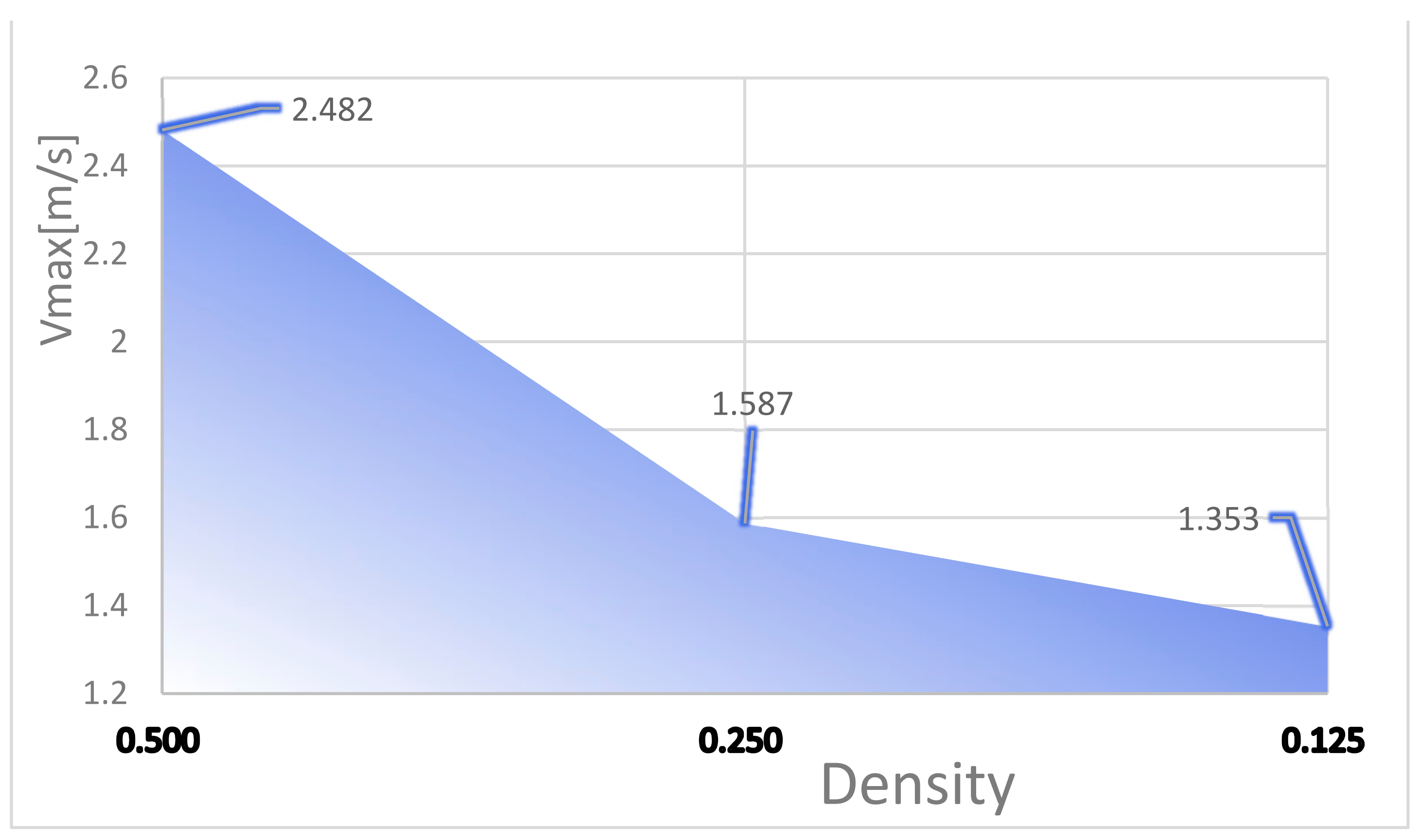 Micromachines 14 01705 g011
