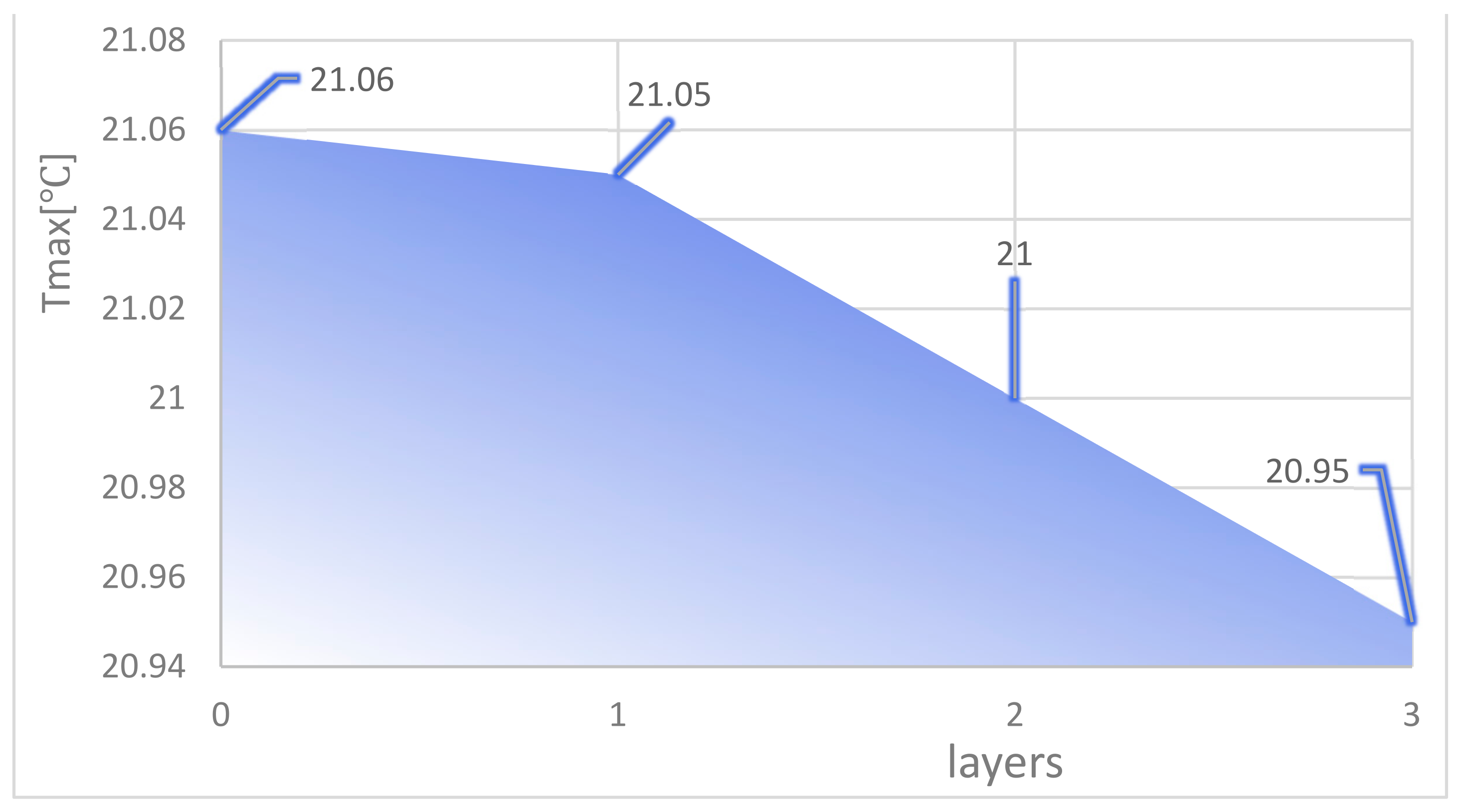 Micromachines 14 01705 g016