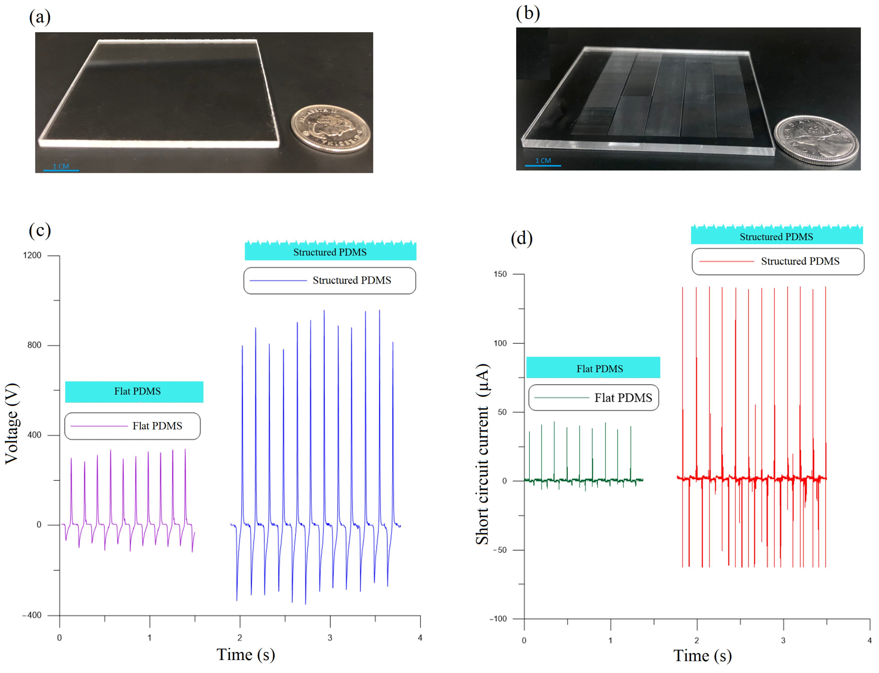 Micromachines 14 01707 g005