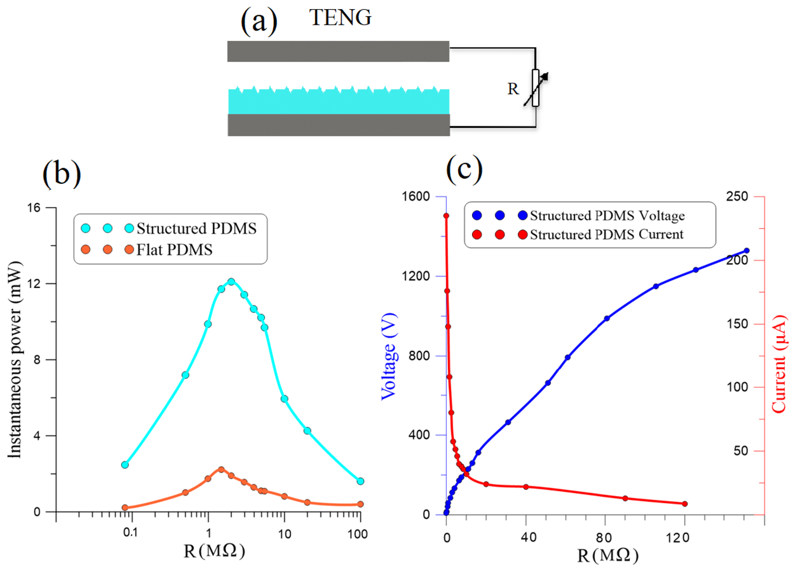 Micromachines 14 01707 g006