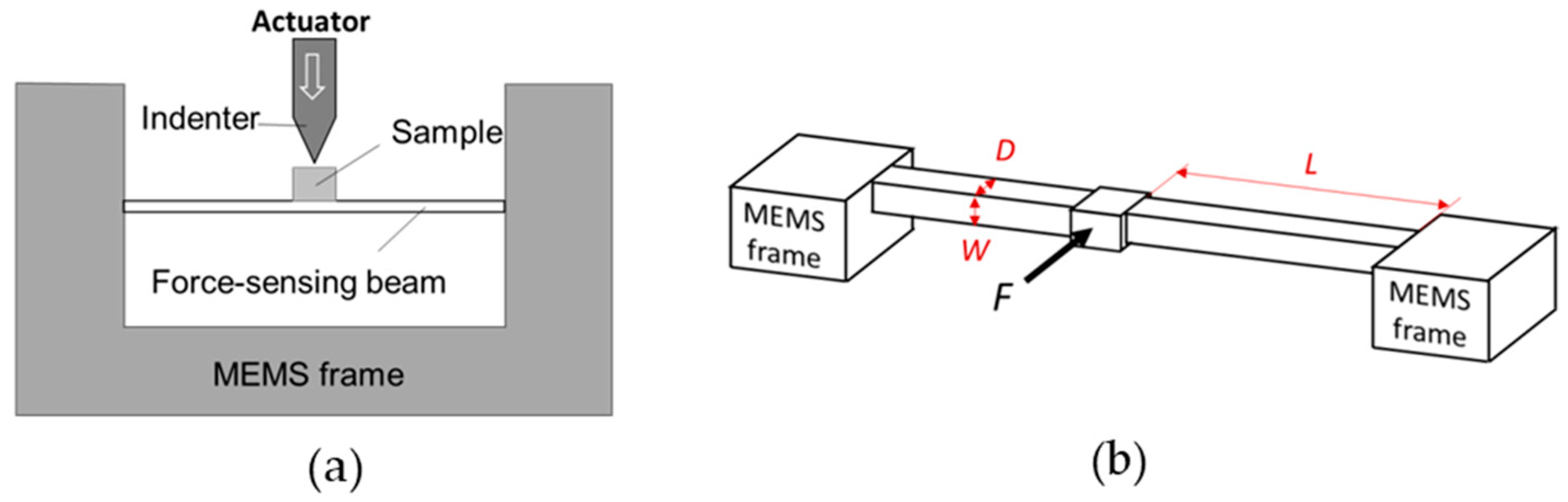 Micromachines 14 01708 g001