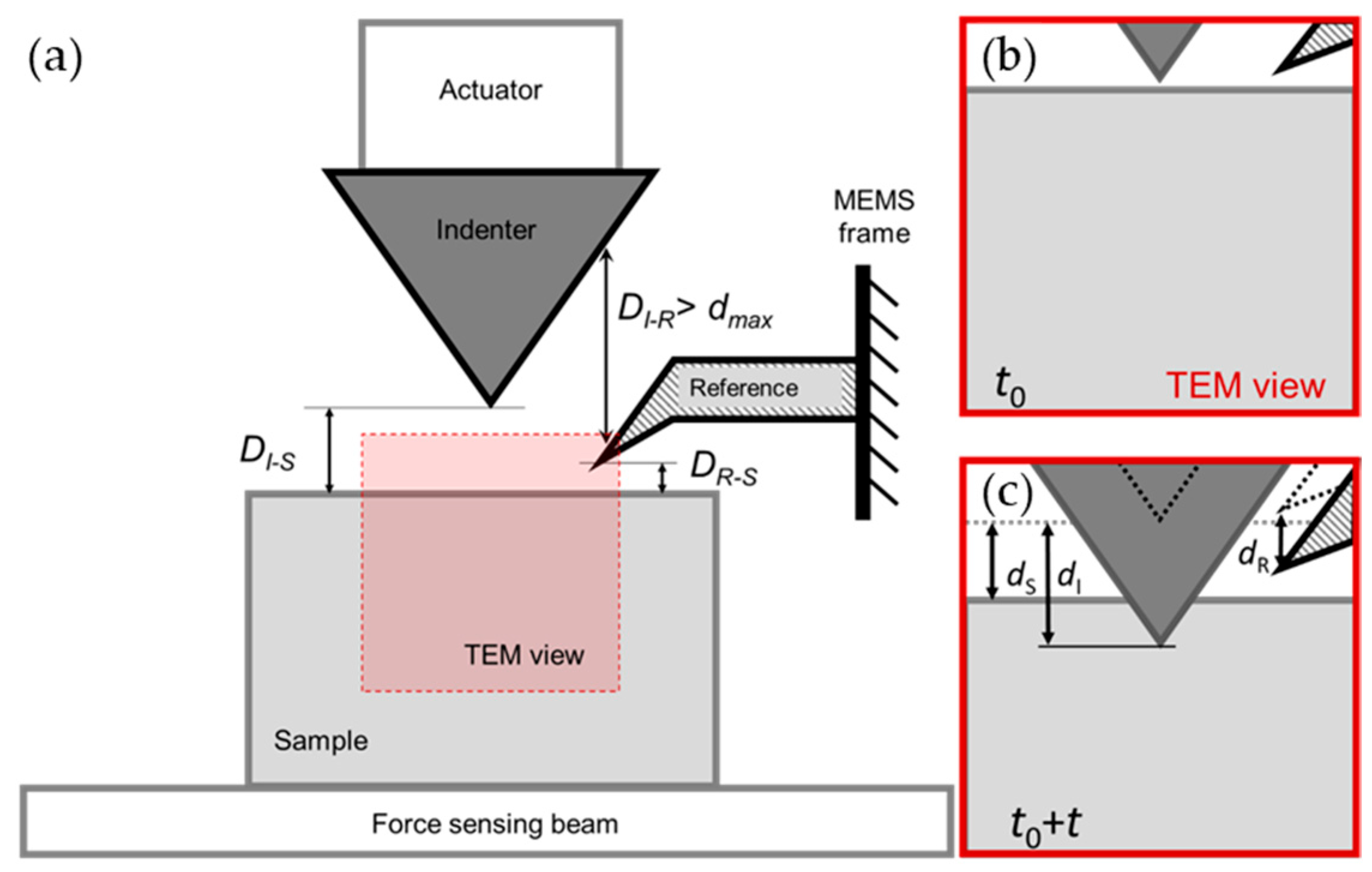 Micromachines 14 01708 g002
