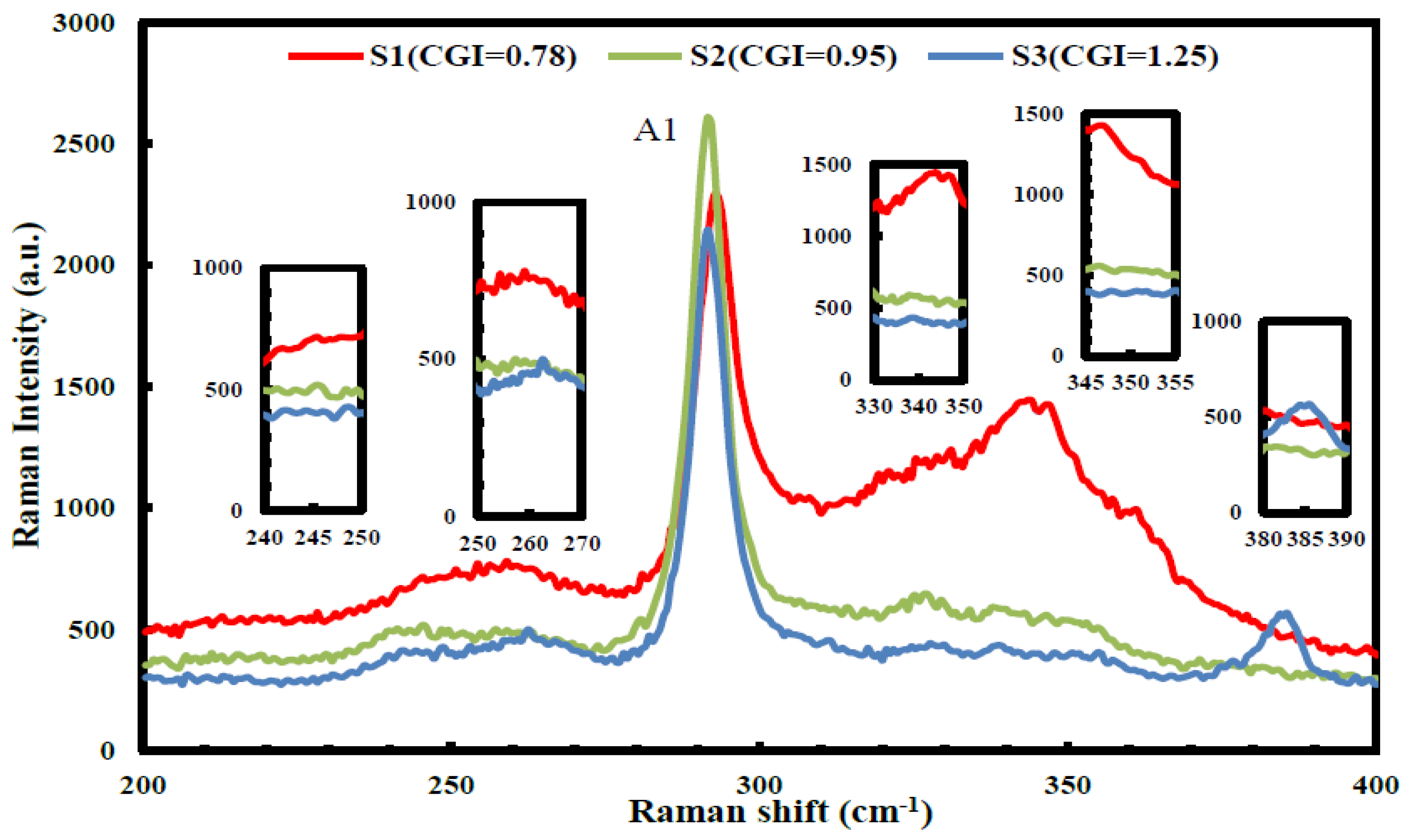 Micromachines 14 01709 g003 Micromachines 14 01709 g003