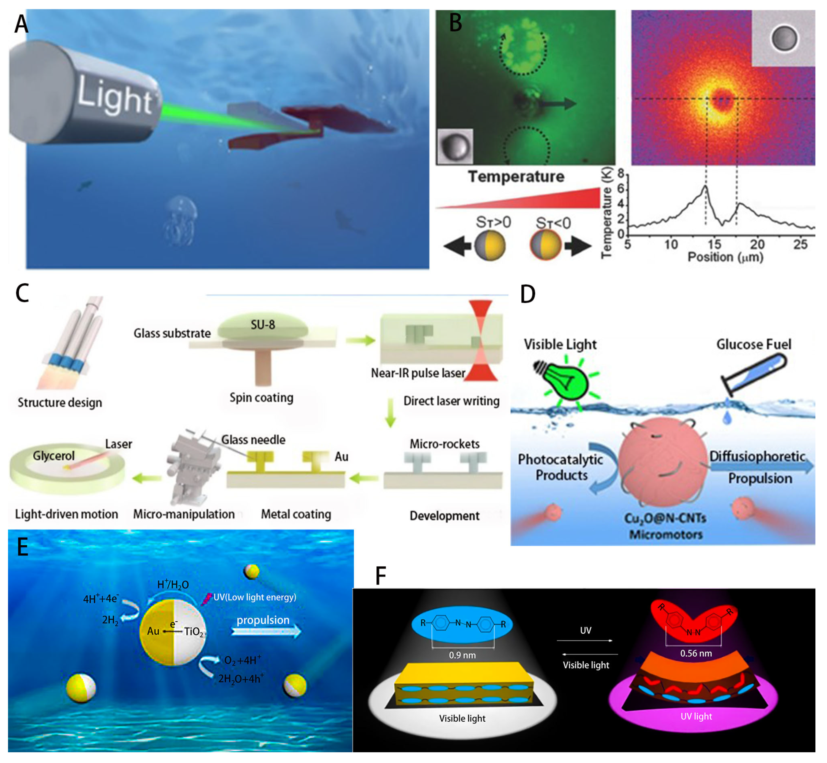 Micromachines 14 01710 g004
