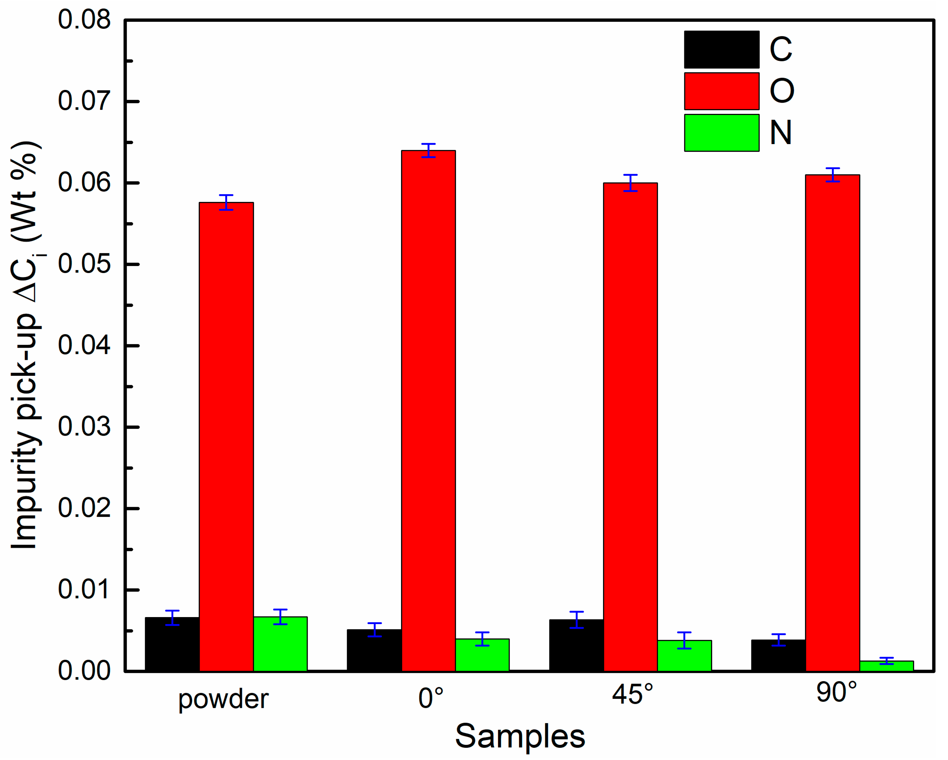Micromachines 14 01711 g003