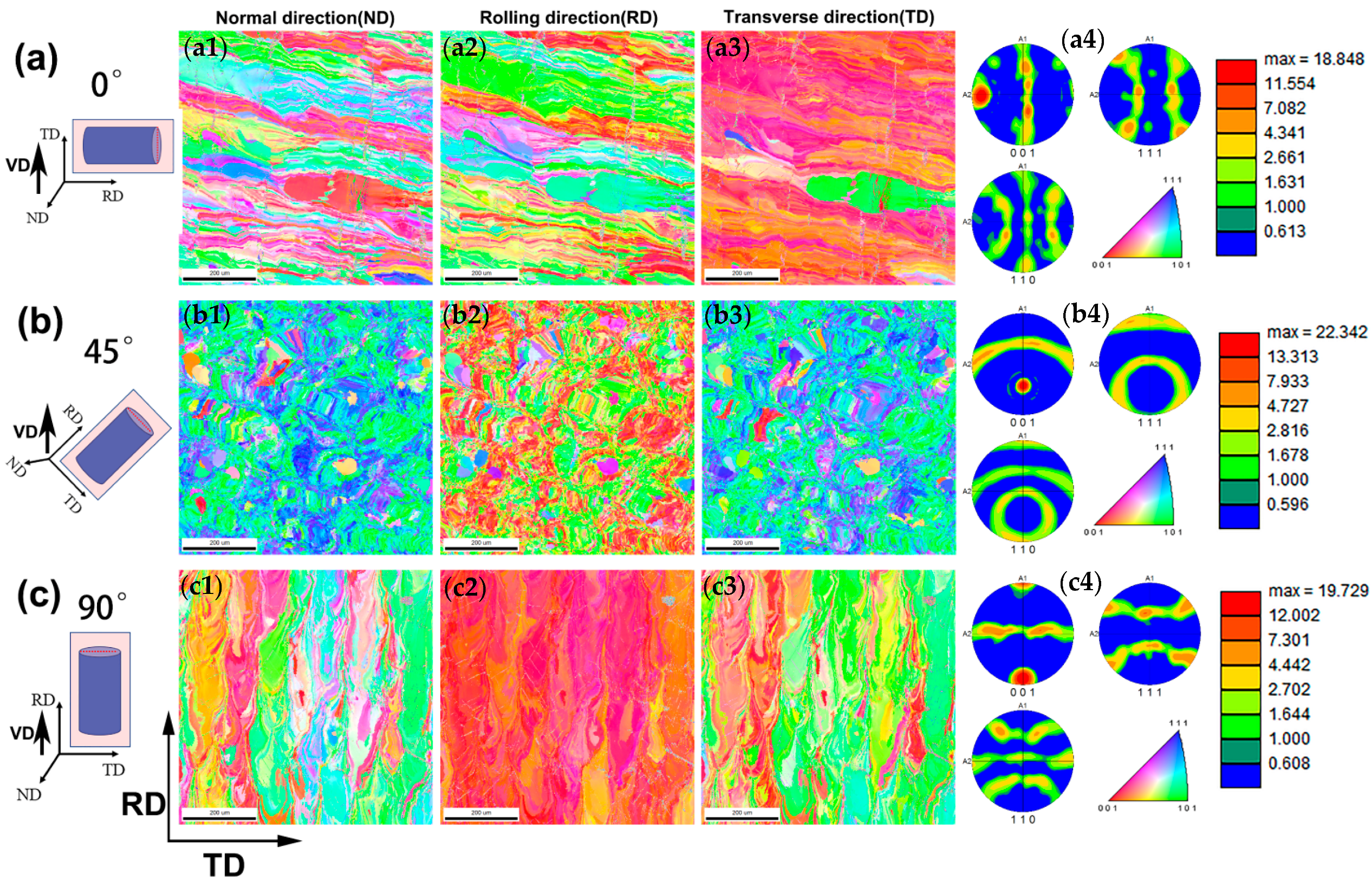 Micromachines 14 01711 g004