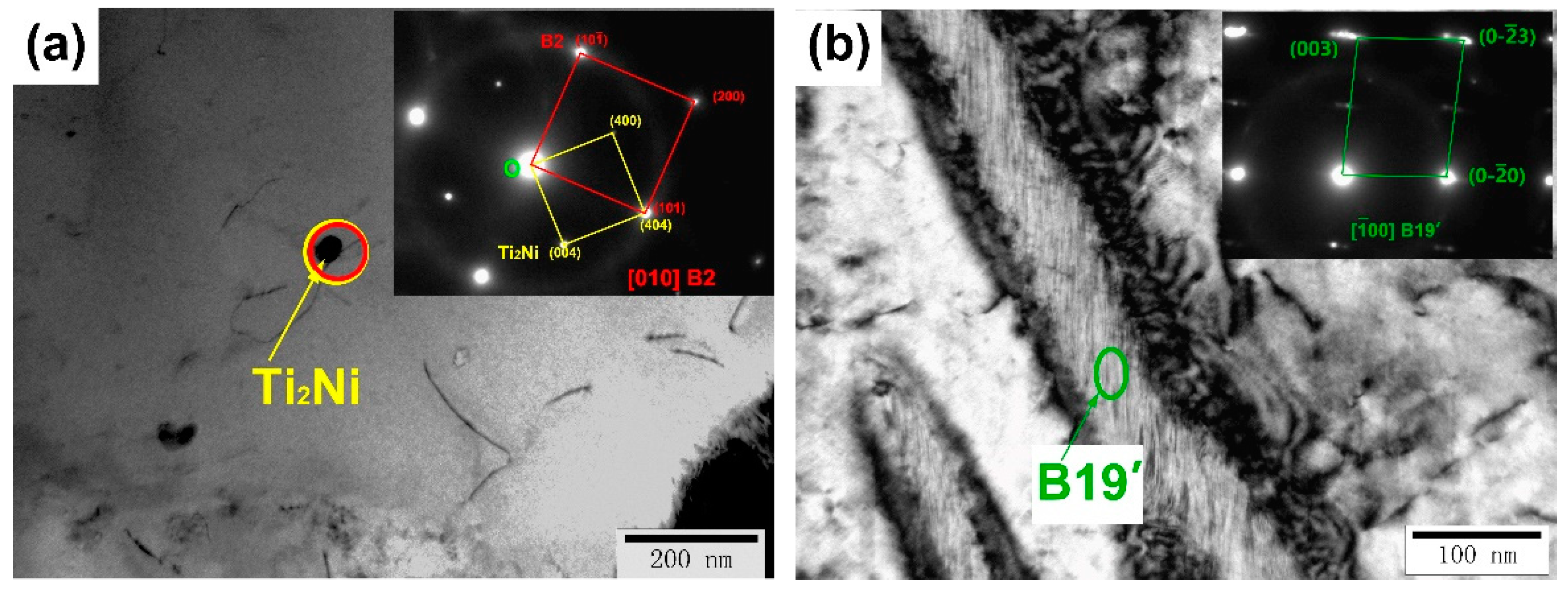 Micromachines 14 01711 g007