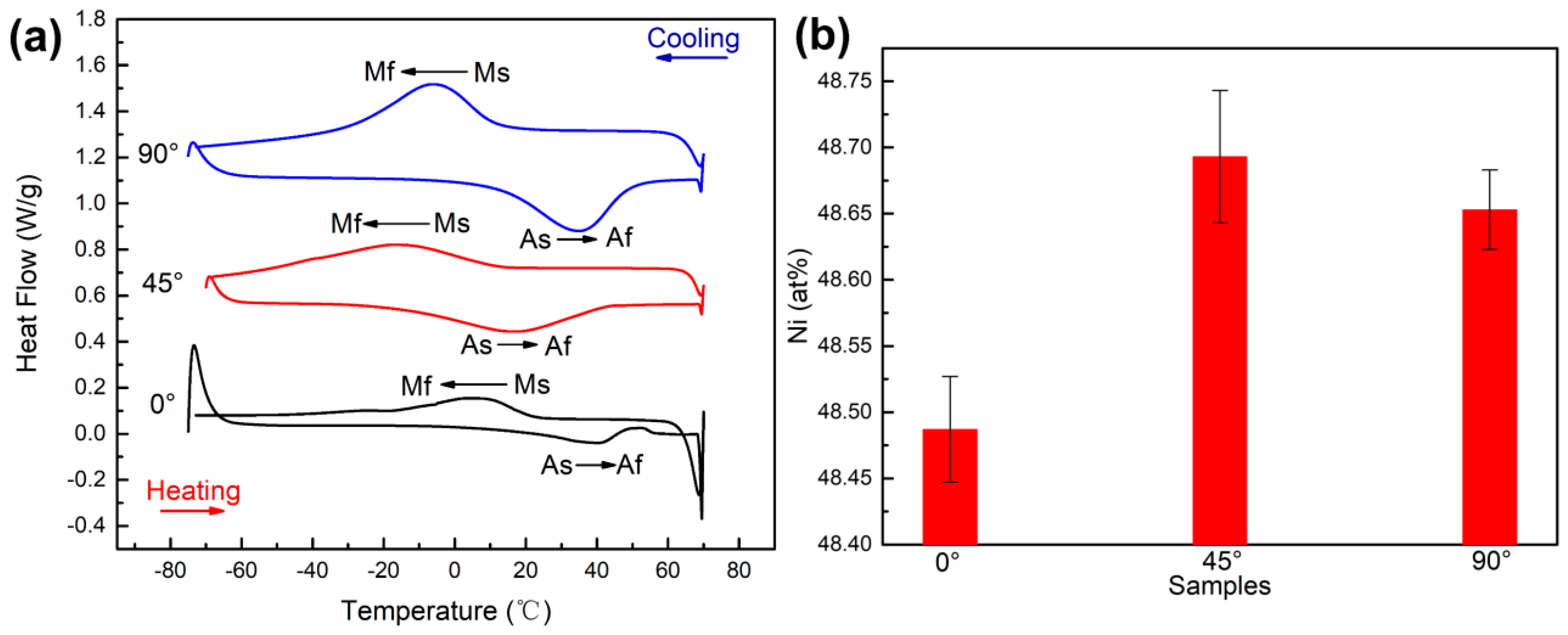 Micromachines 14 01711 g009