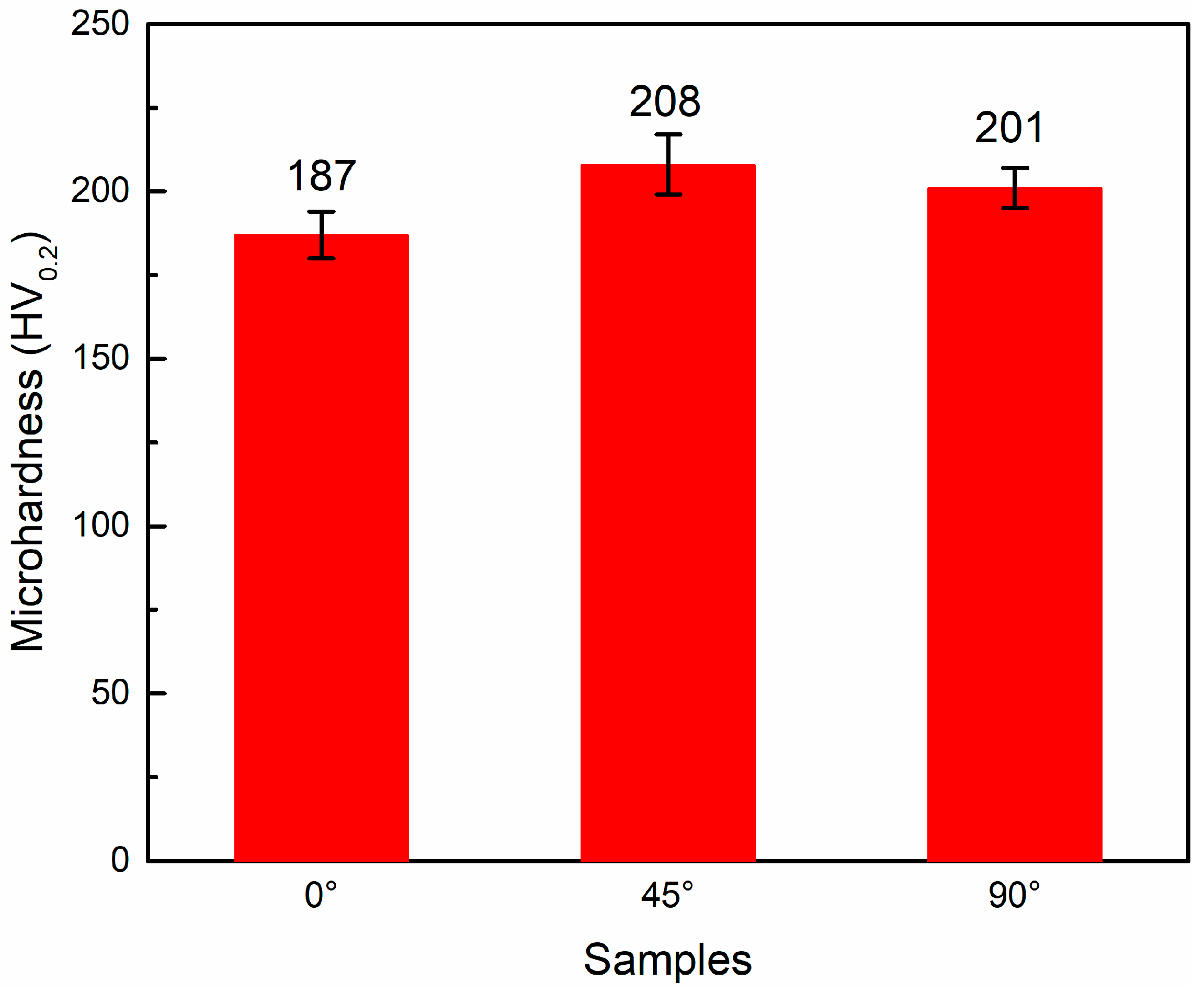 Micromachines 14 01711 g010