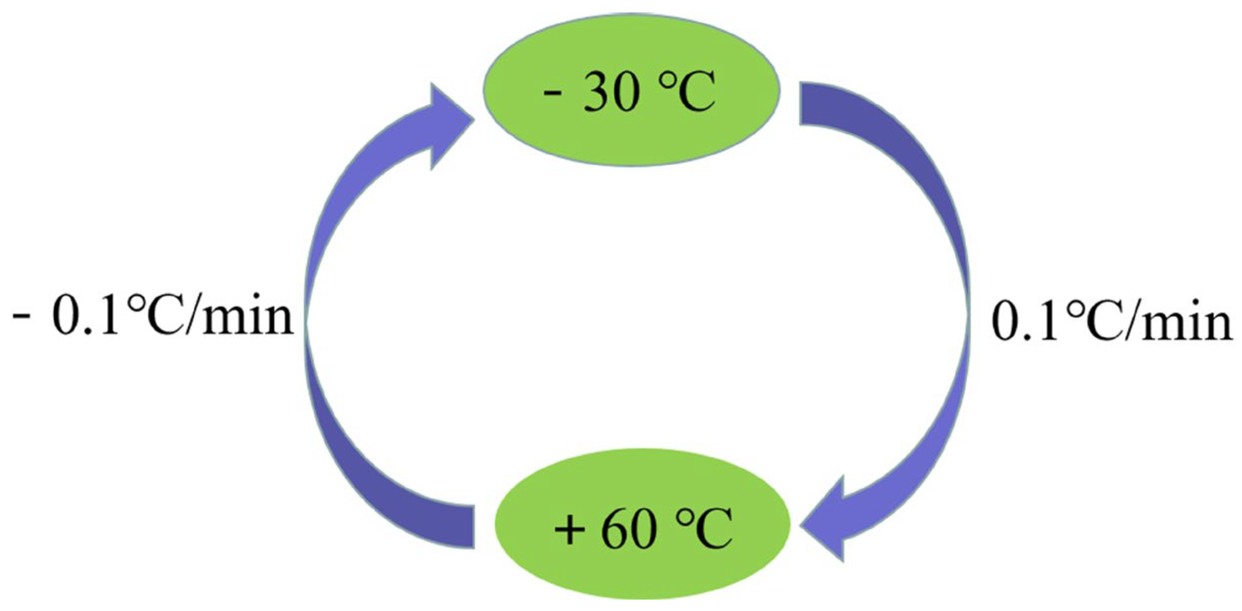 Micromachines 14 01712 g008