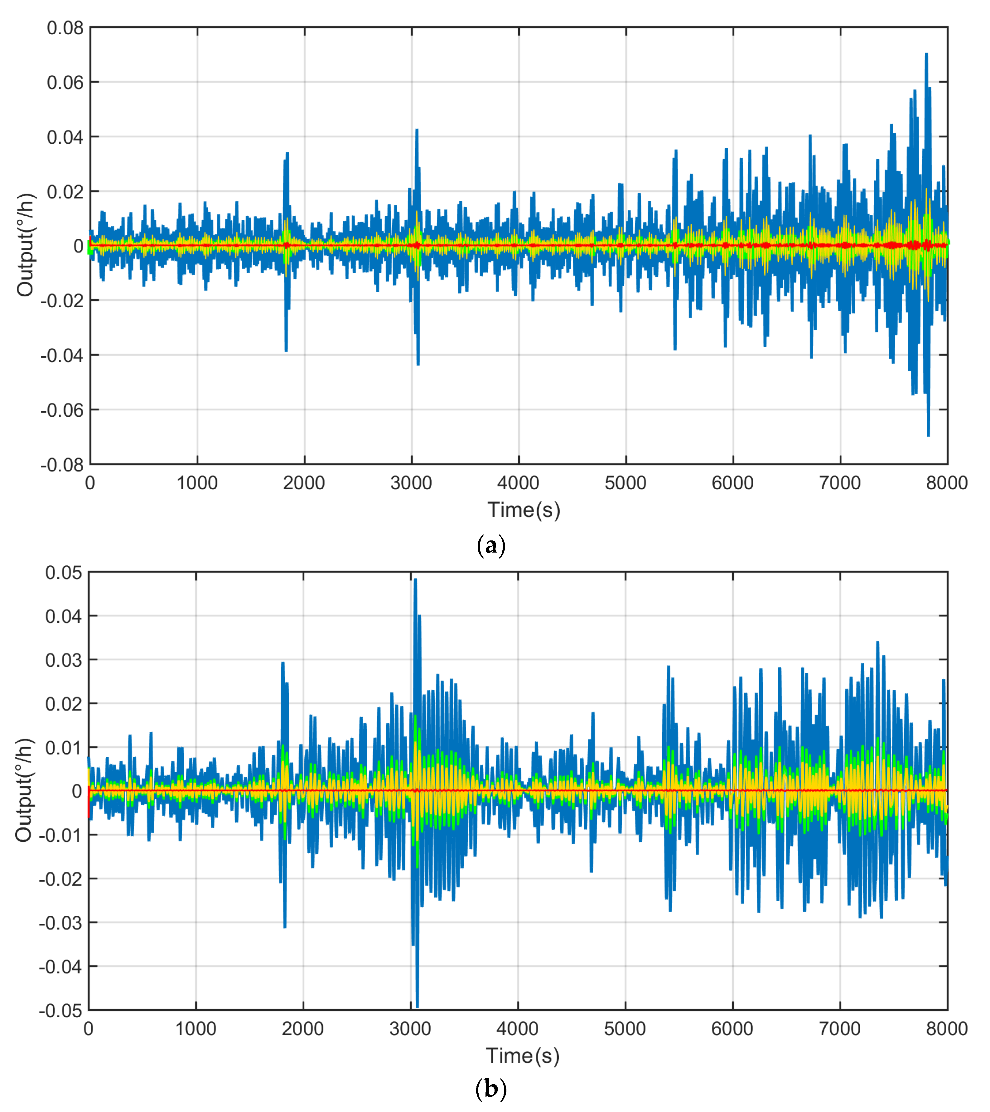 Micromachines 14 01712 g013