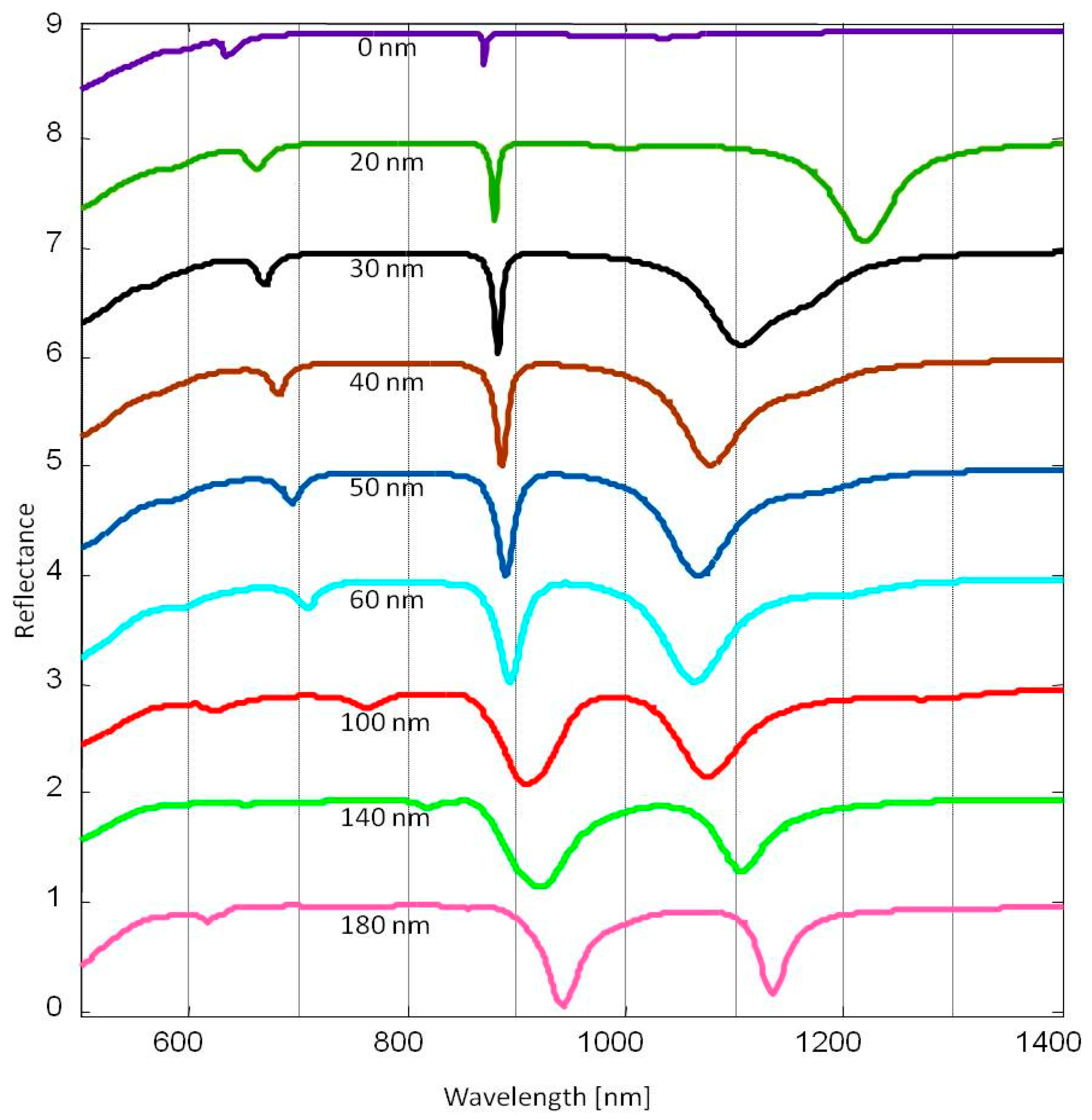 Micromachines 14 01713 g003 Micromachines 14 01713 g003