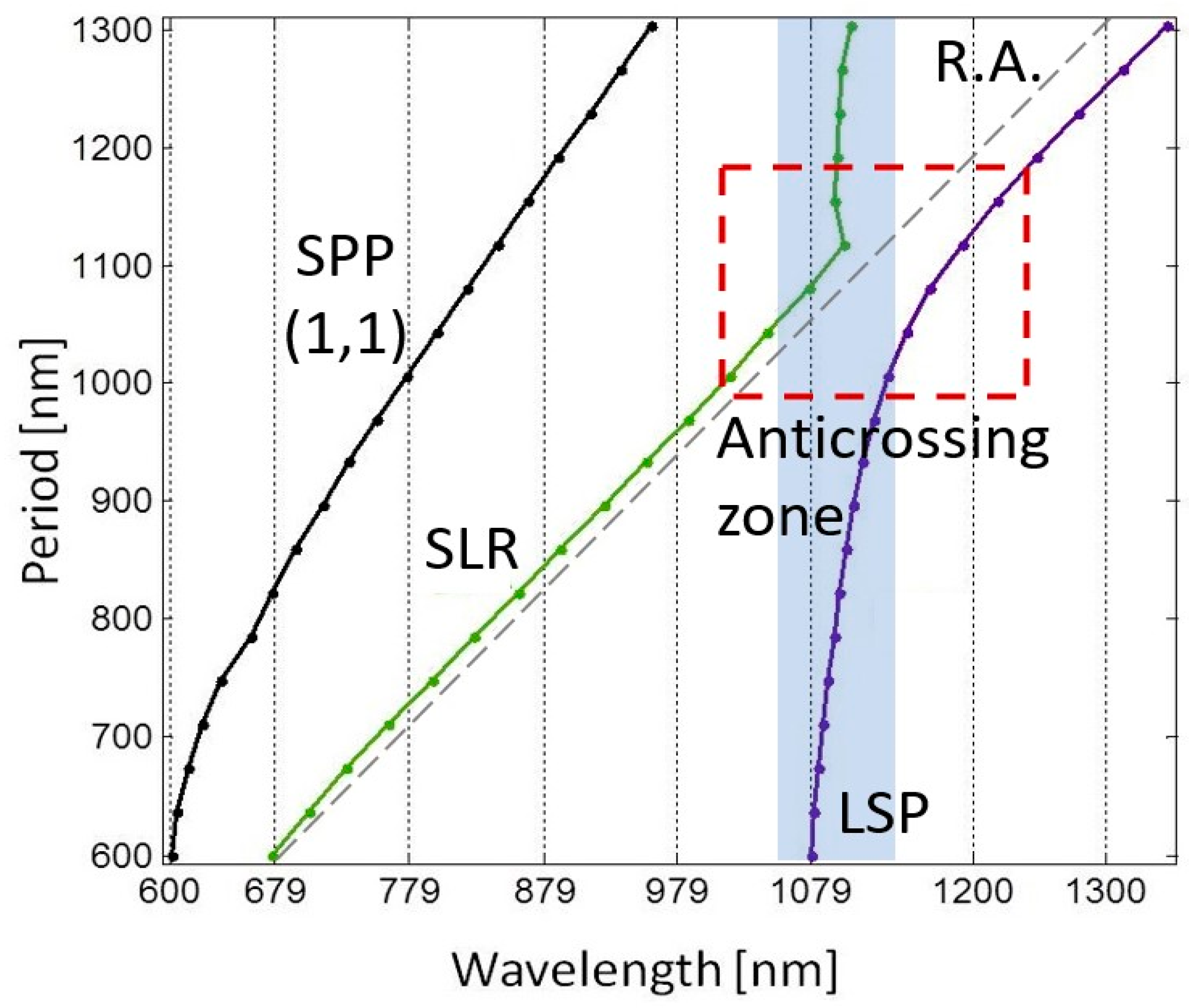 Micromachines 14 01713 g004 Micromachines 14 01713 g004