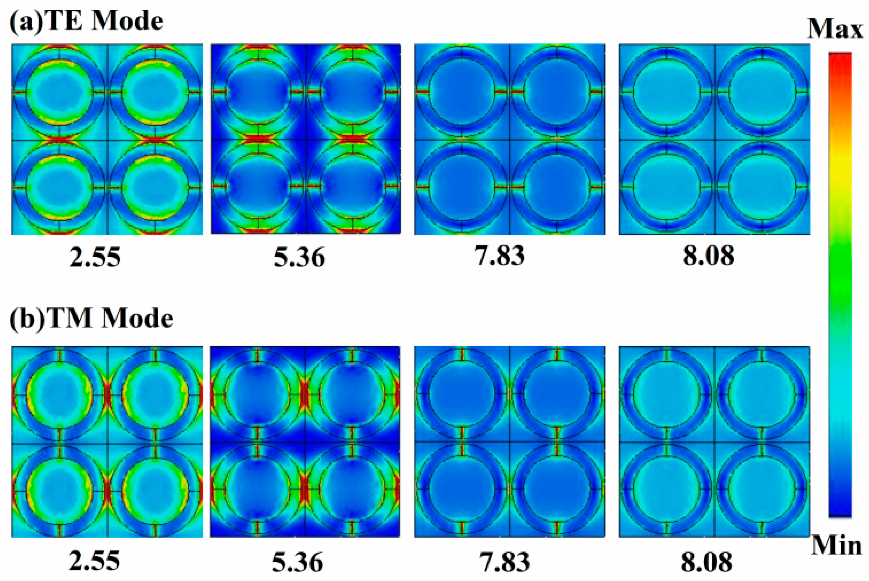 Micromachines 14 01715 g005