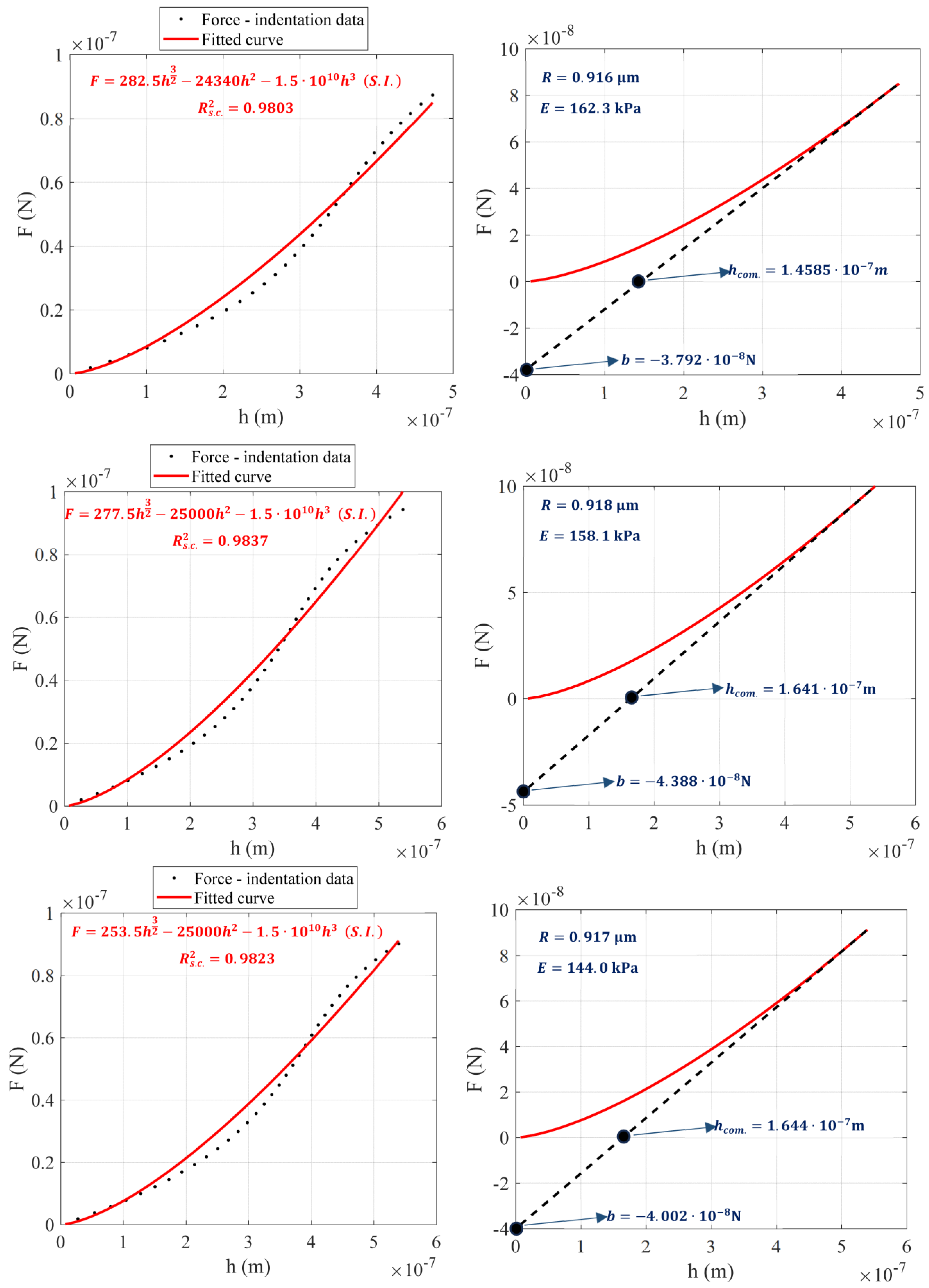 Micromachines 14 01716 g005