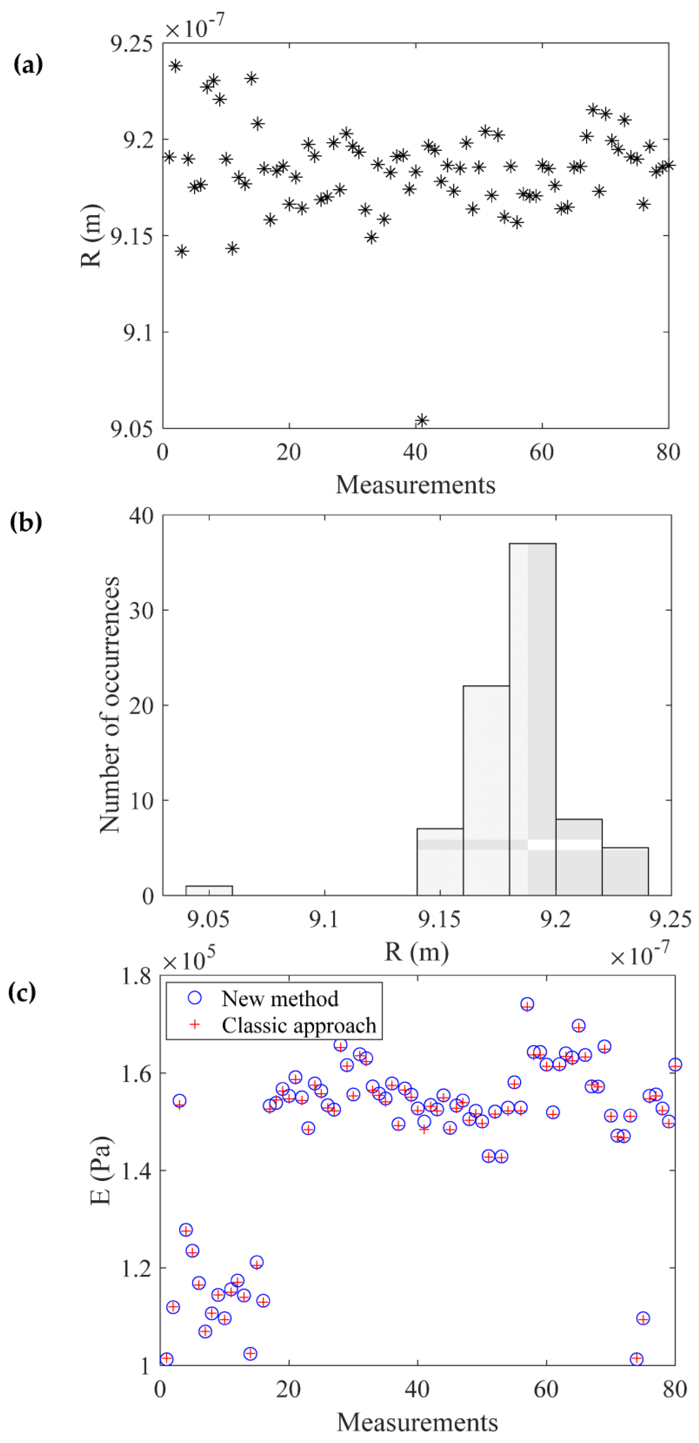 Micromachines 14 01716 g006