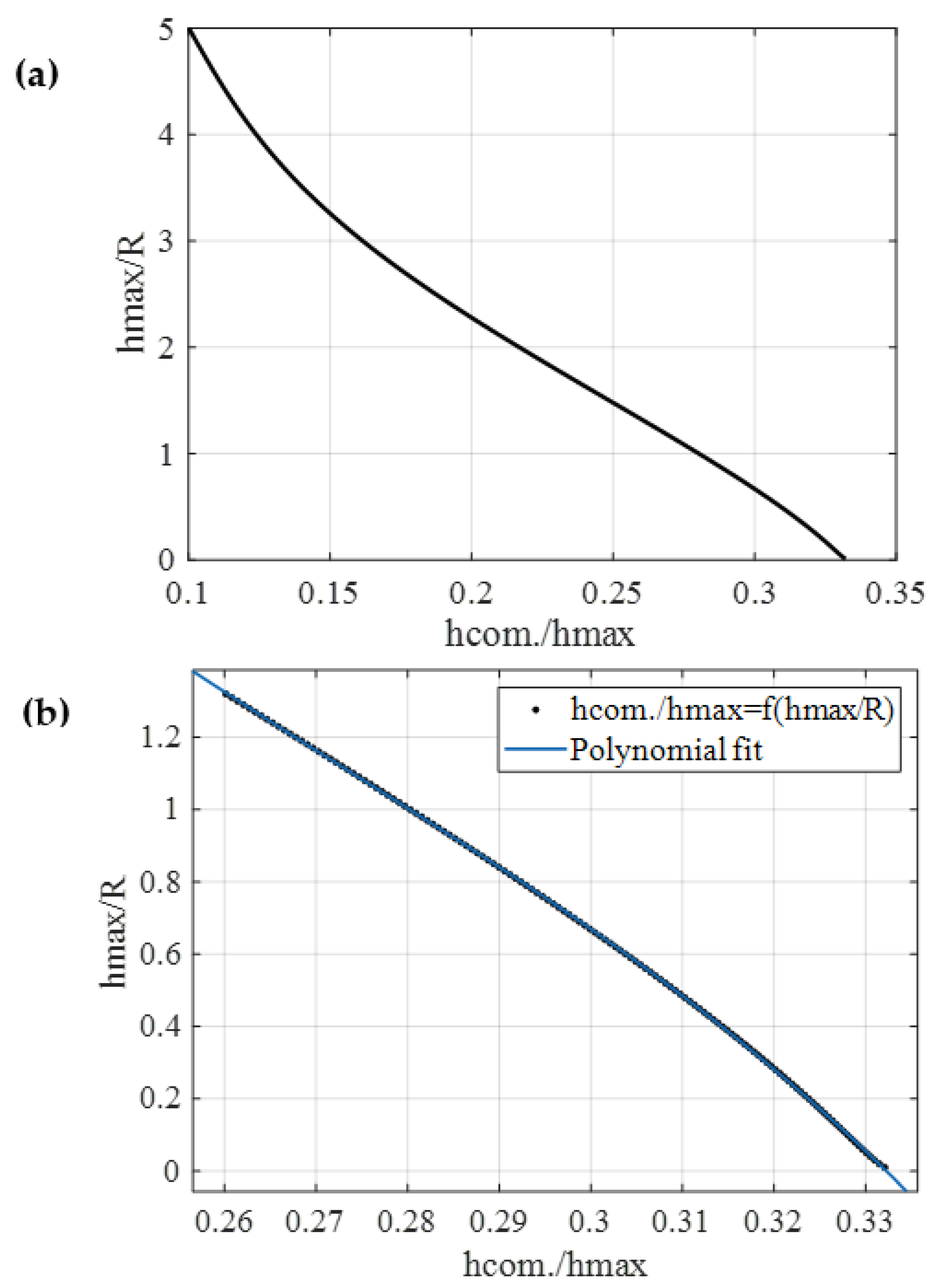 Micromachines 14 01716 g007