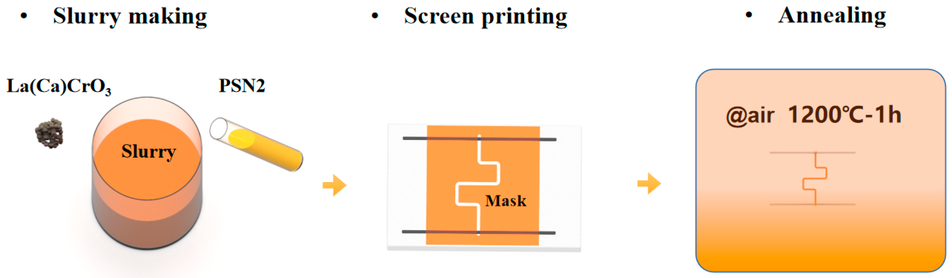 Micromachines 14 01719 g001