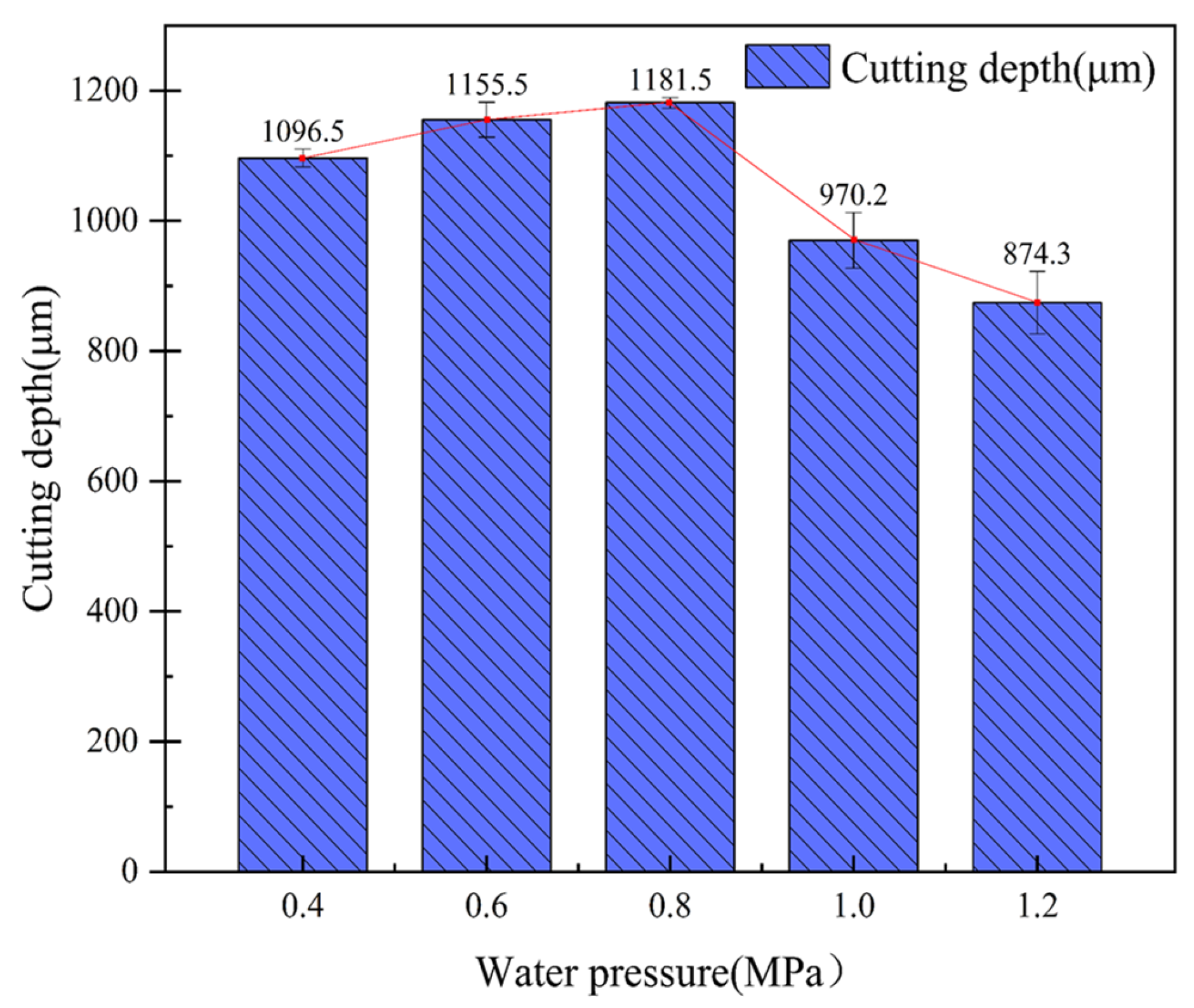 Micromachines 14 01721 g010