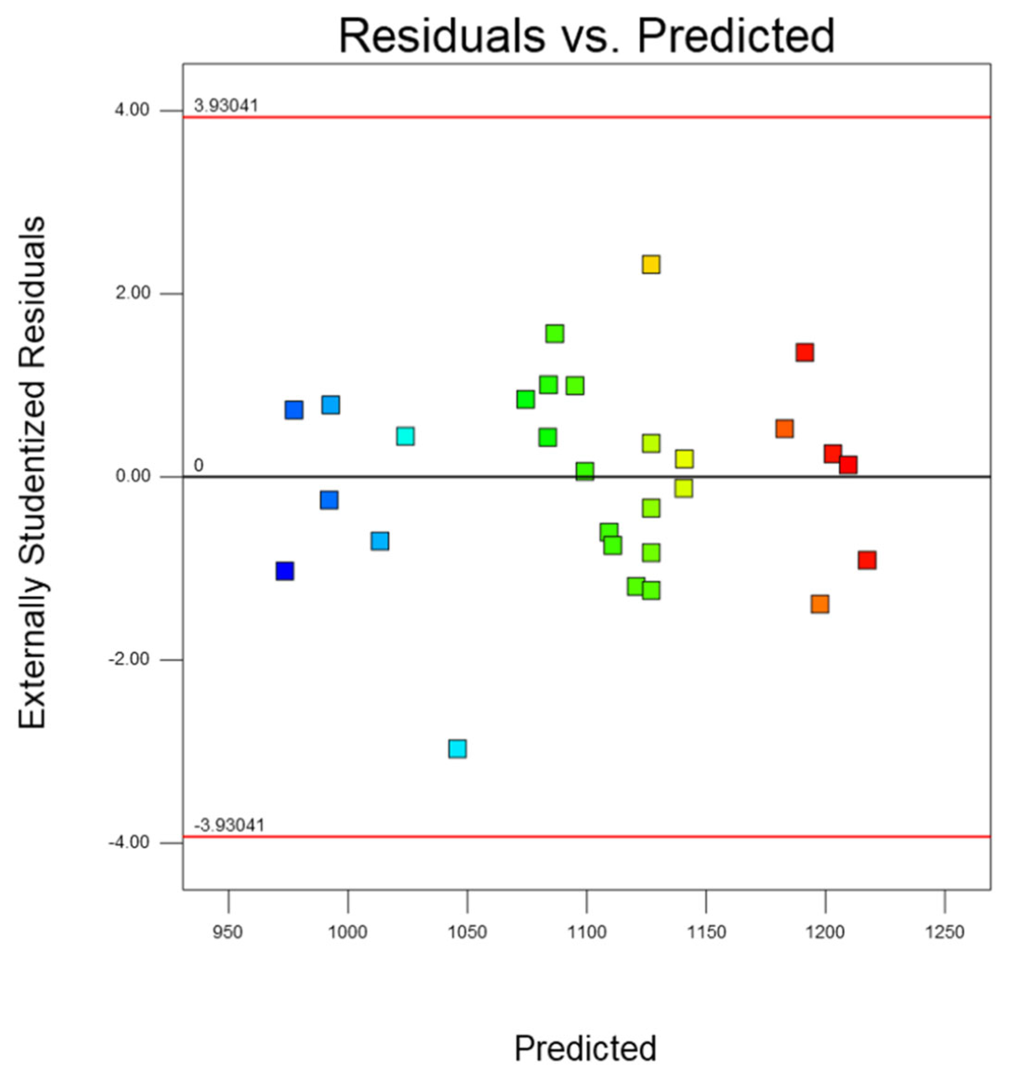 Micromachines 14 01721 g012