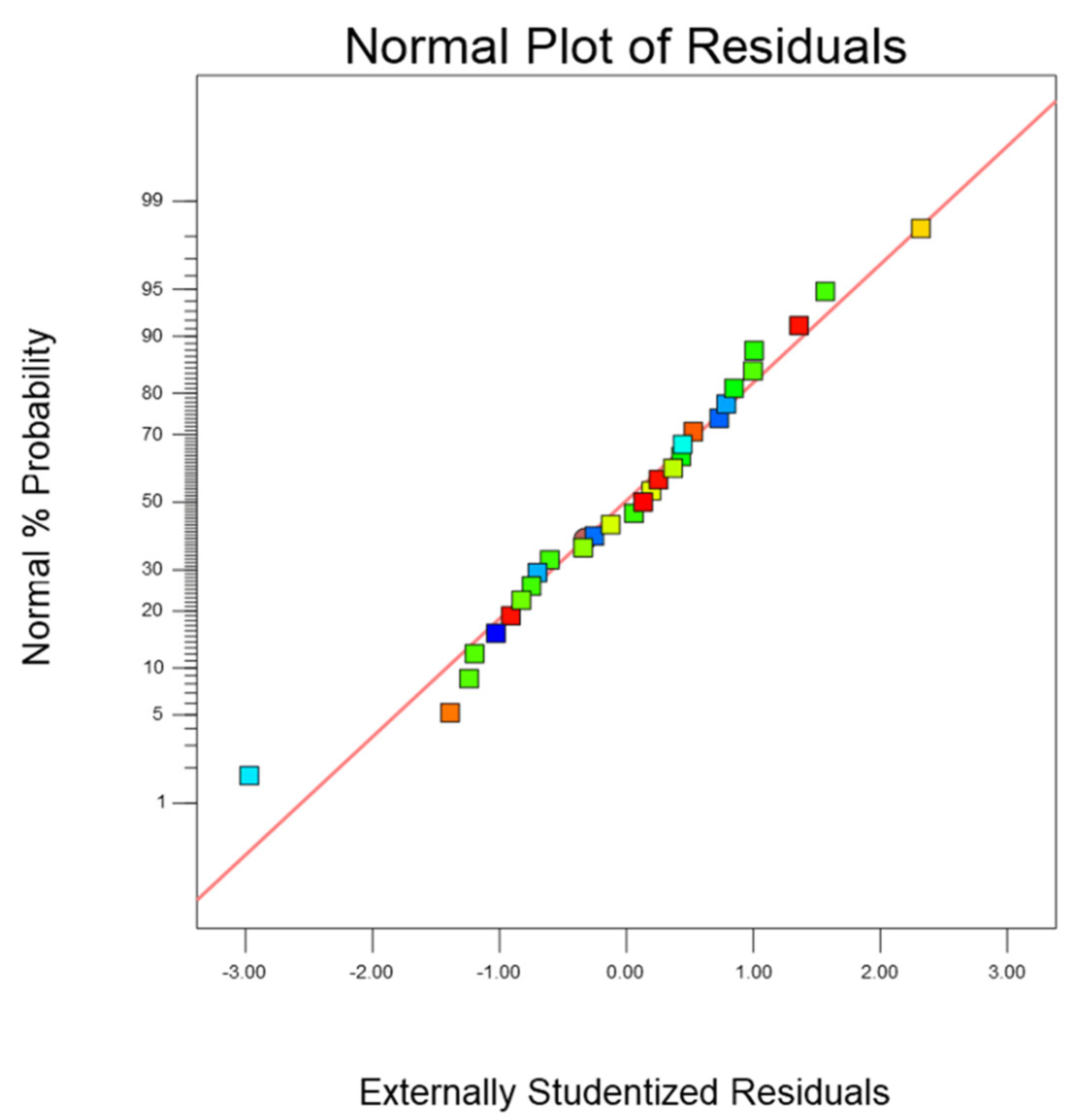 Micromachines 14 01721 g013