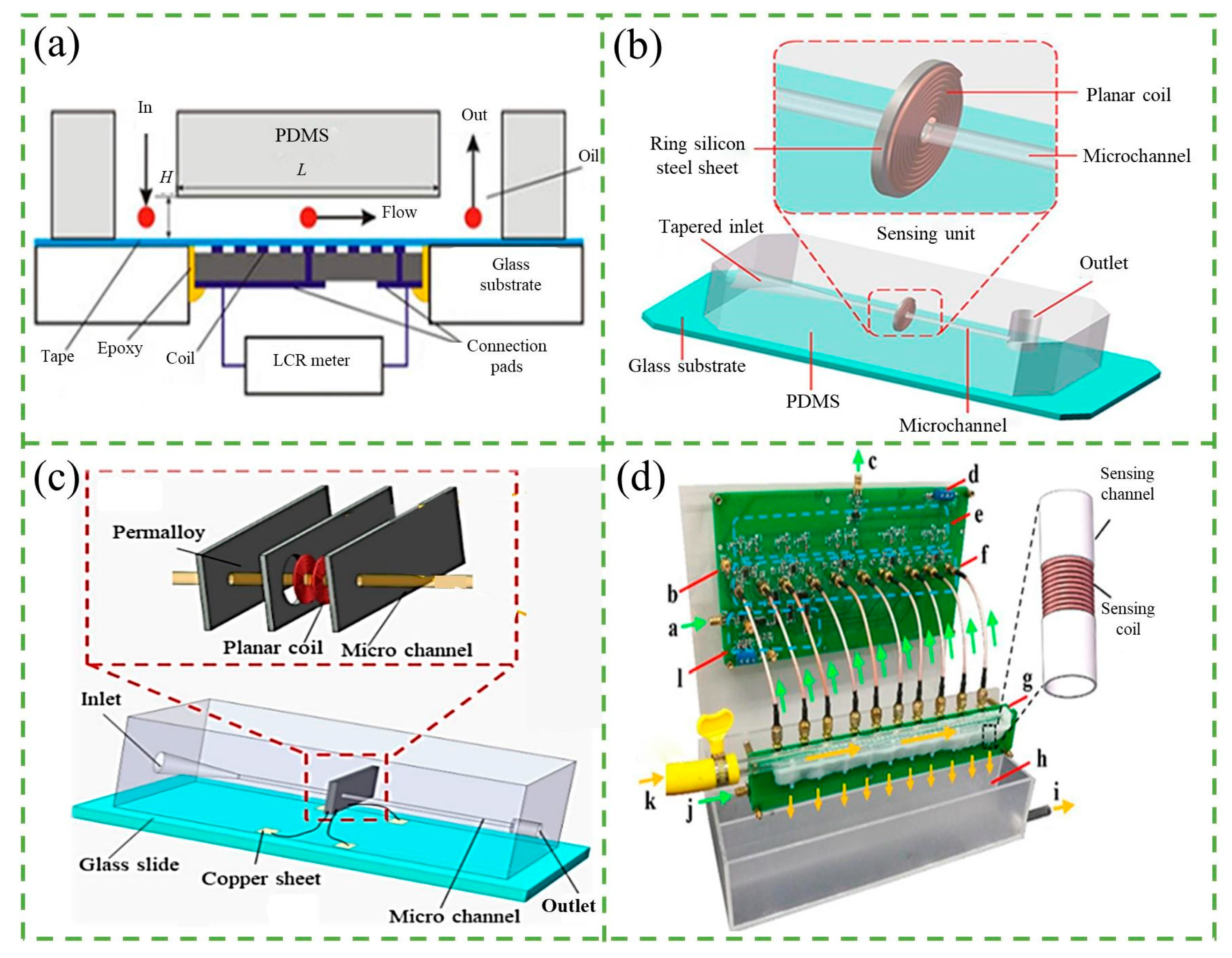 Micromachines 14 01722 g008 Micromachines 14 01722 g008