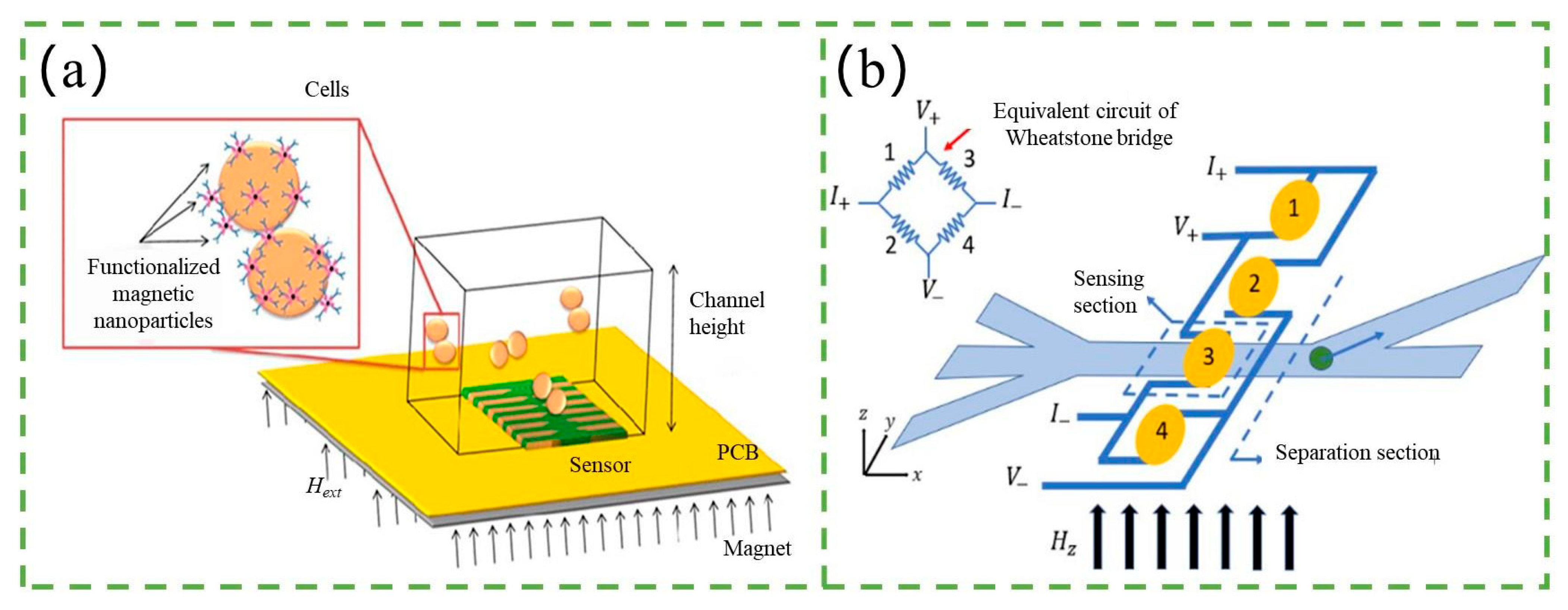 Micromachines 14 01722 g011 Micromachines 14 01722 g011
