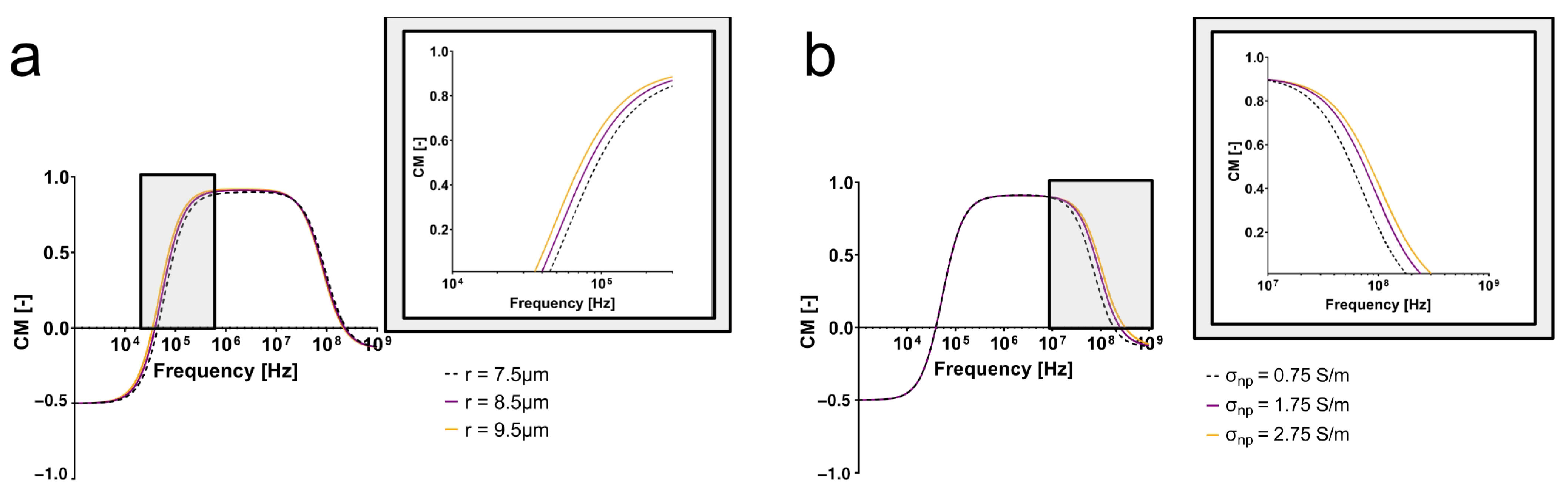 Micromachines 14 01723 g003