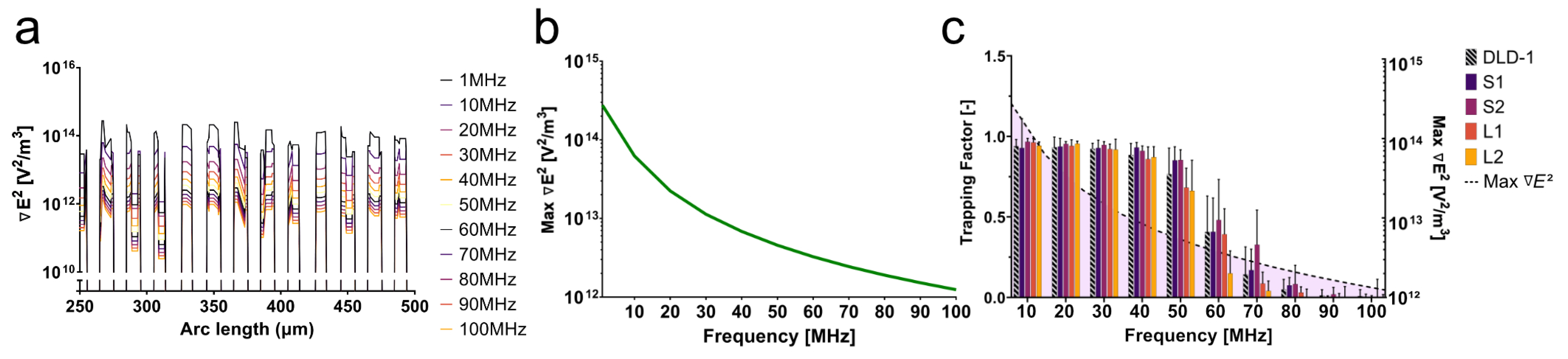 Micromachines 14 01723 g005