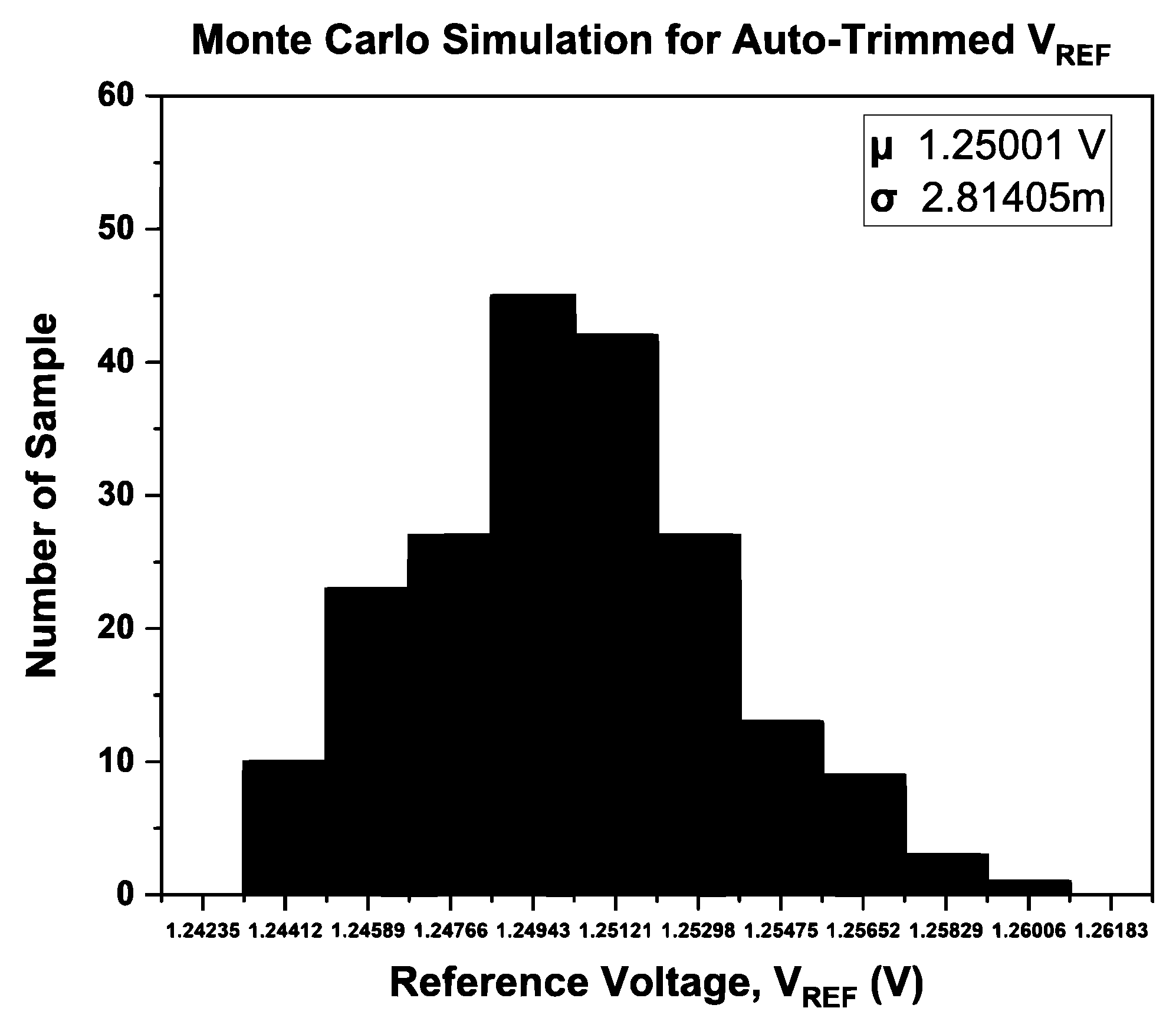 Micromachines 14 01724 g012