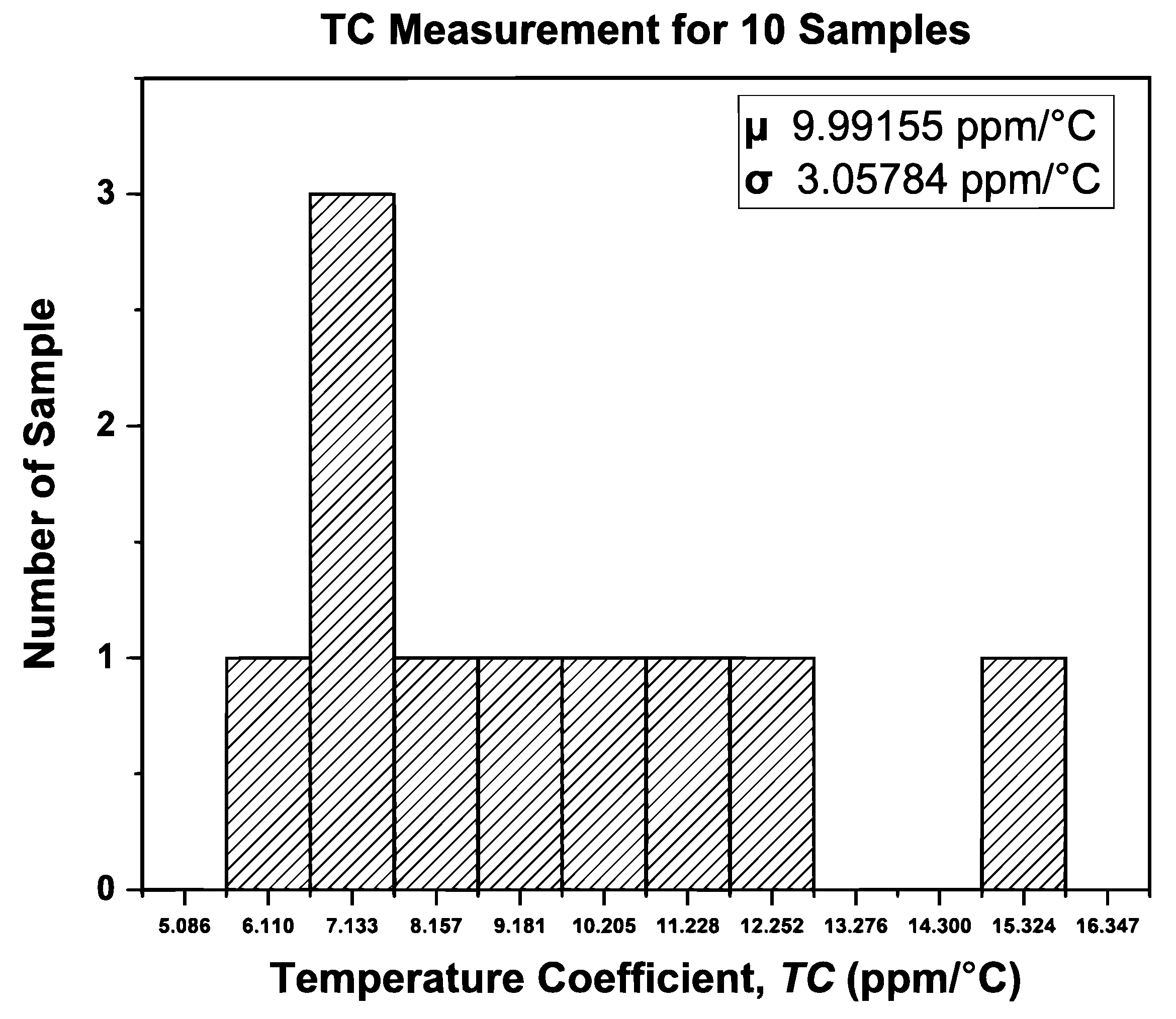 Micromachines 14 01724 g020