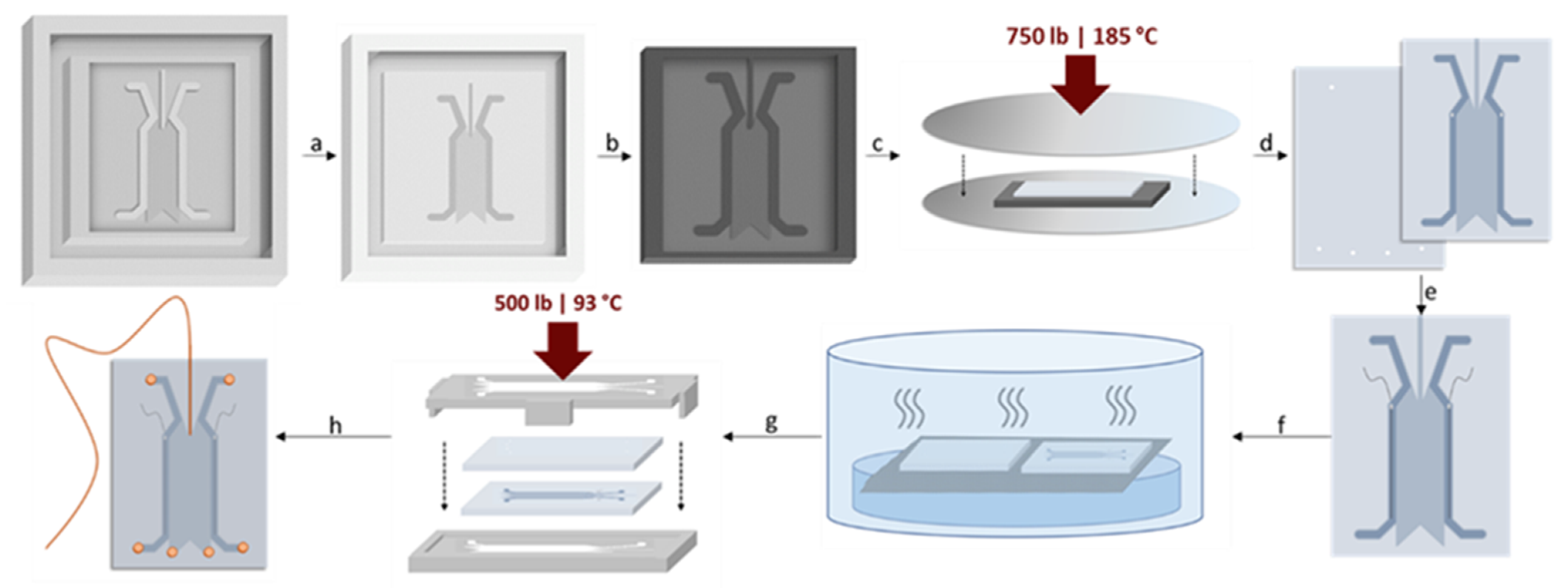 Micromachines 14 01728 g001