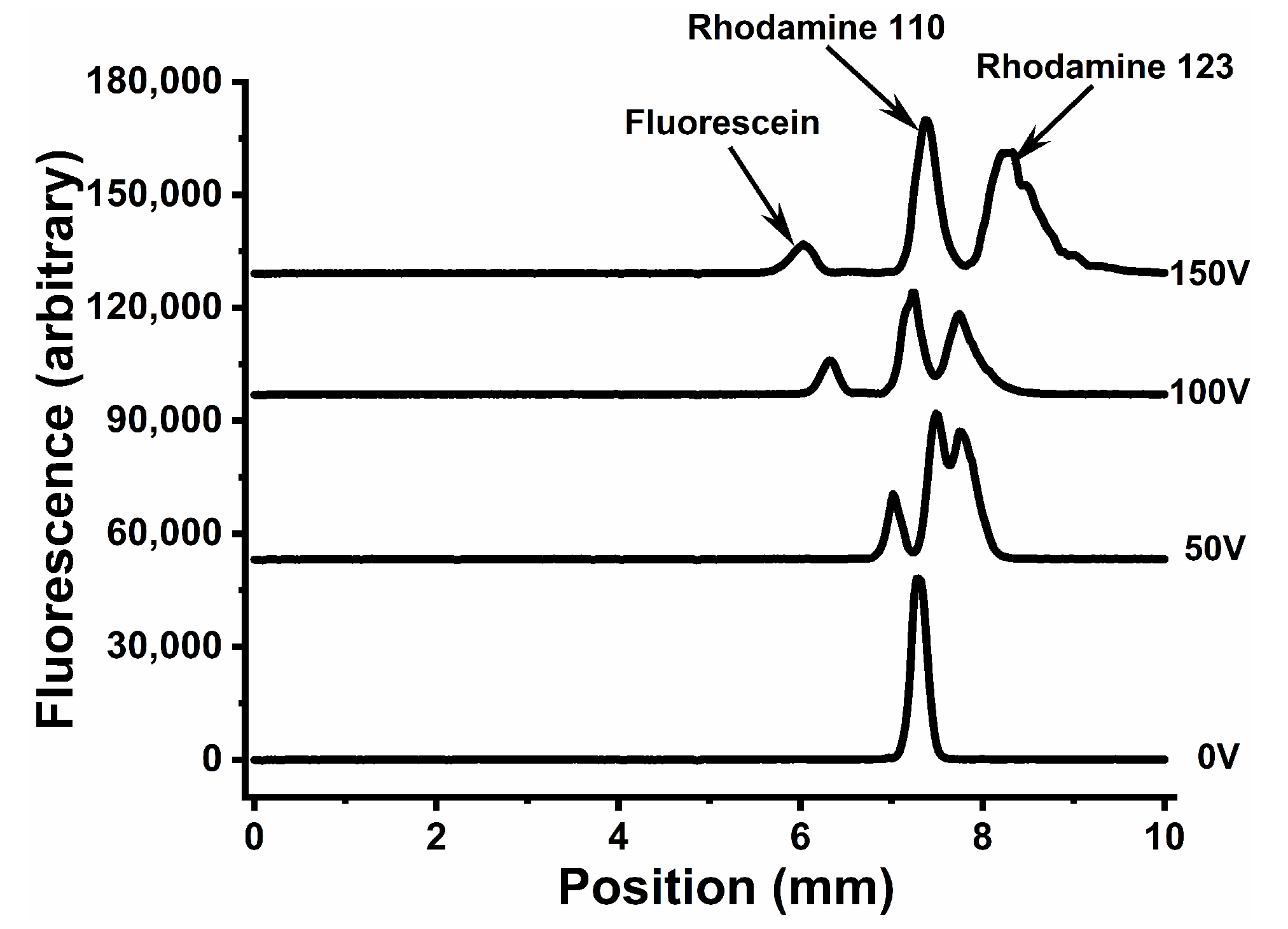 Micromachines 14 01728 g005