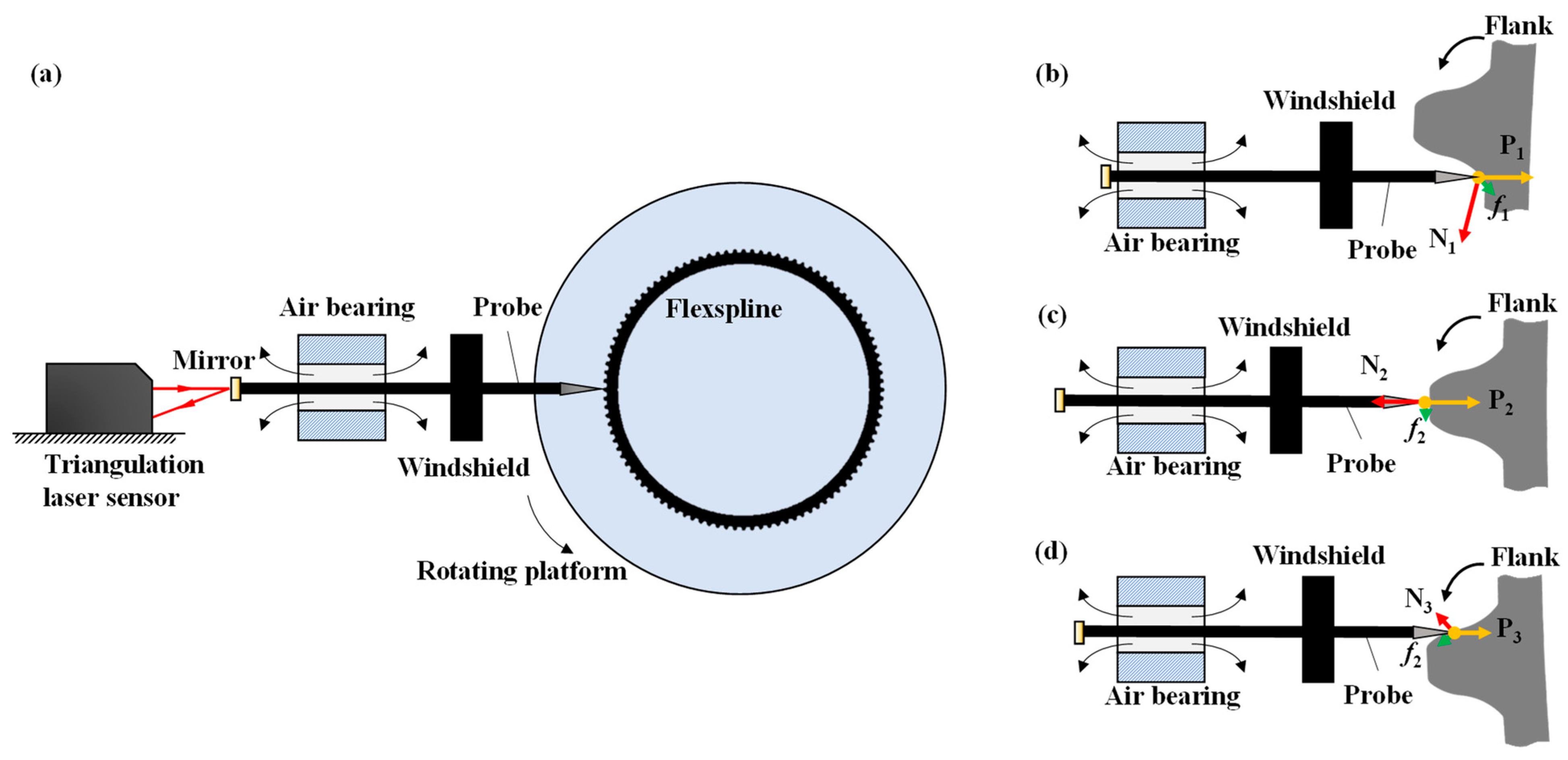 Micromachines 14 01729 g001