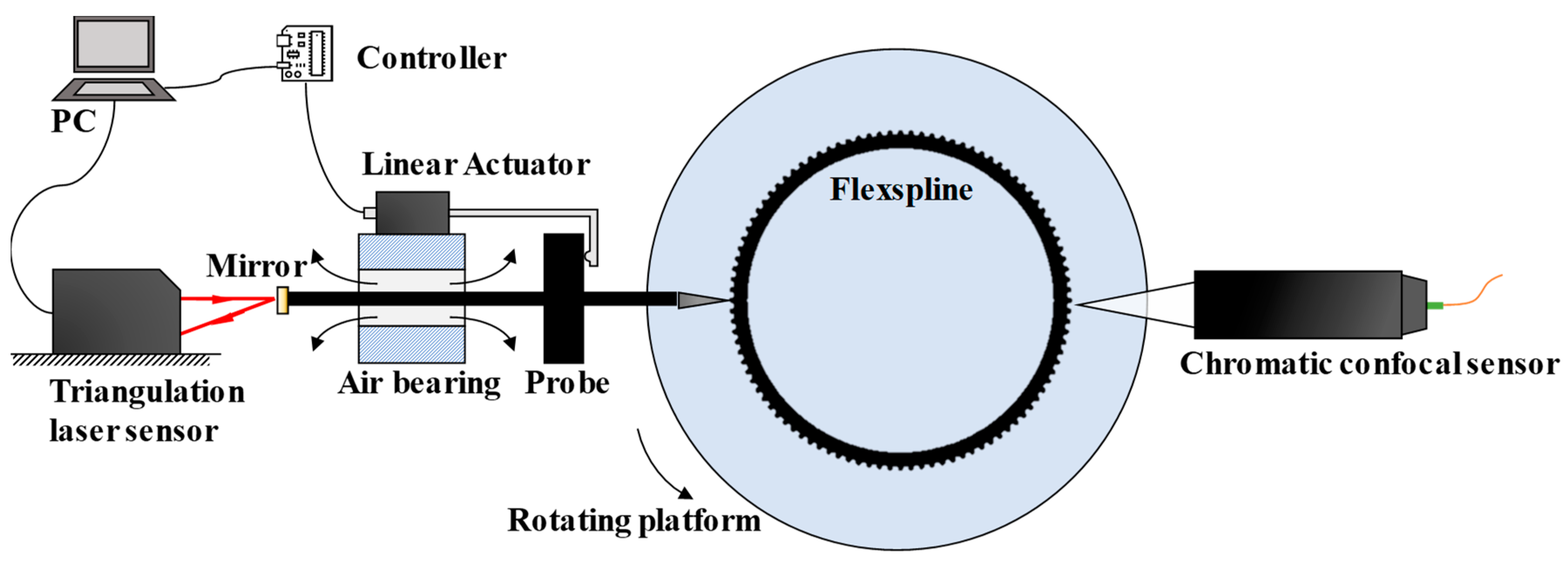 Micromachines 14 01729 g002