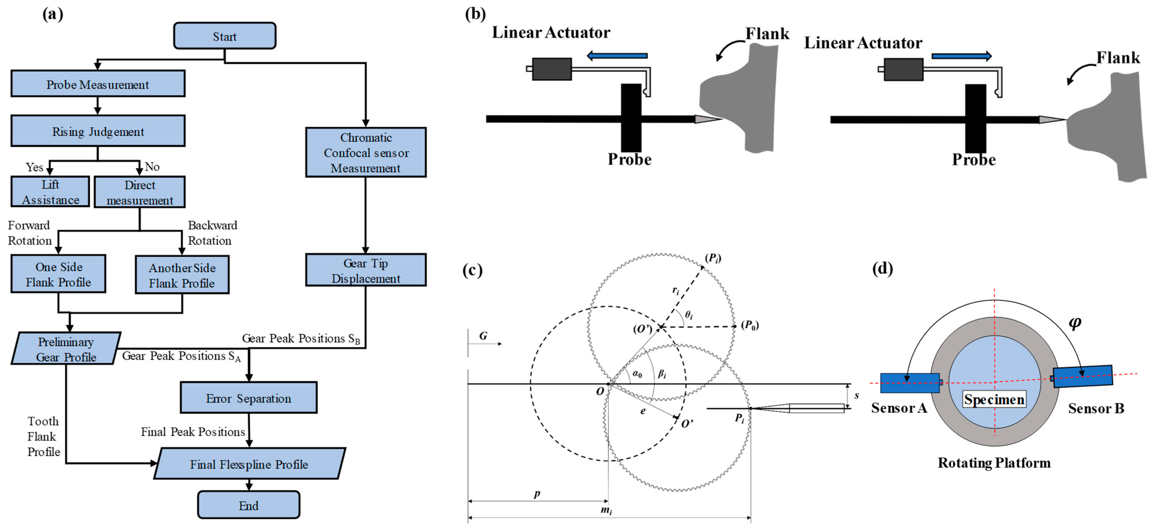 Micromachines 14 01729 g003