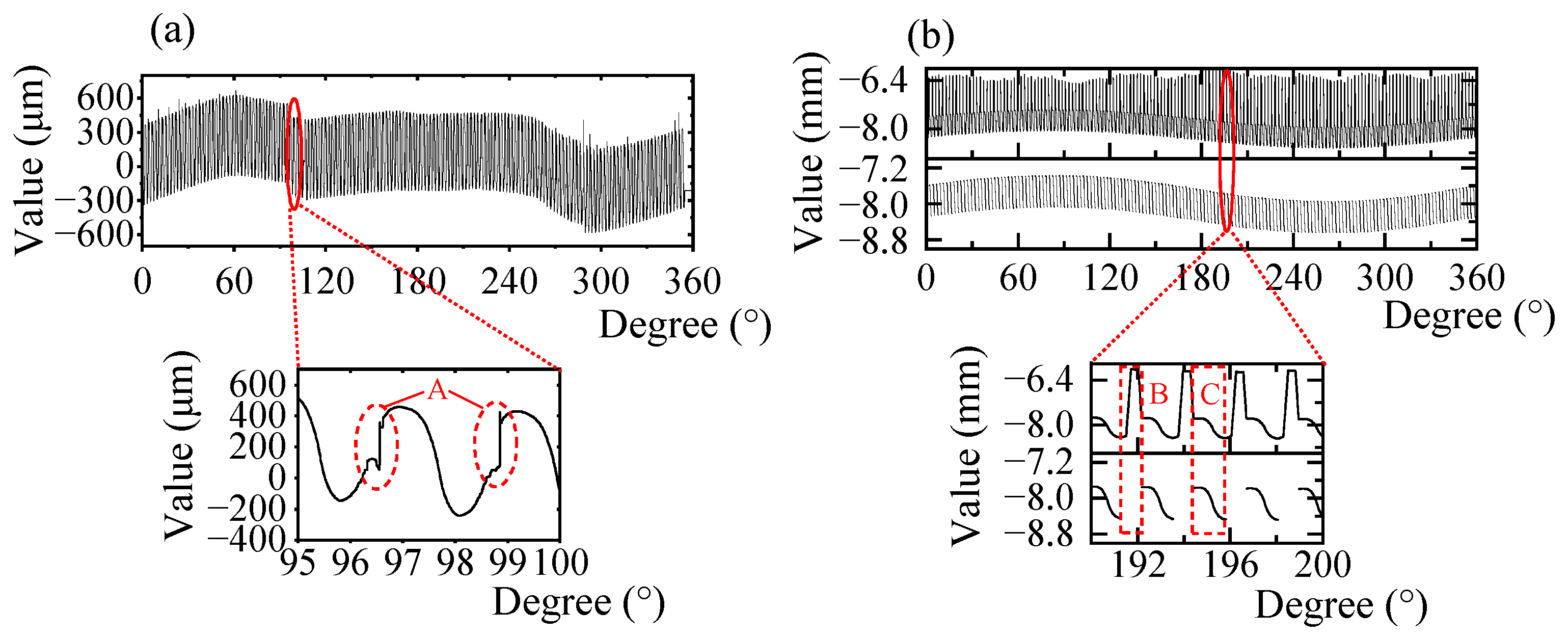 Micromachines 14 01729 g005