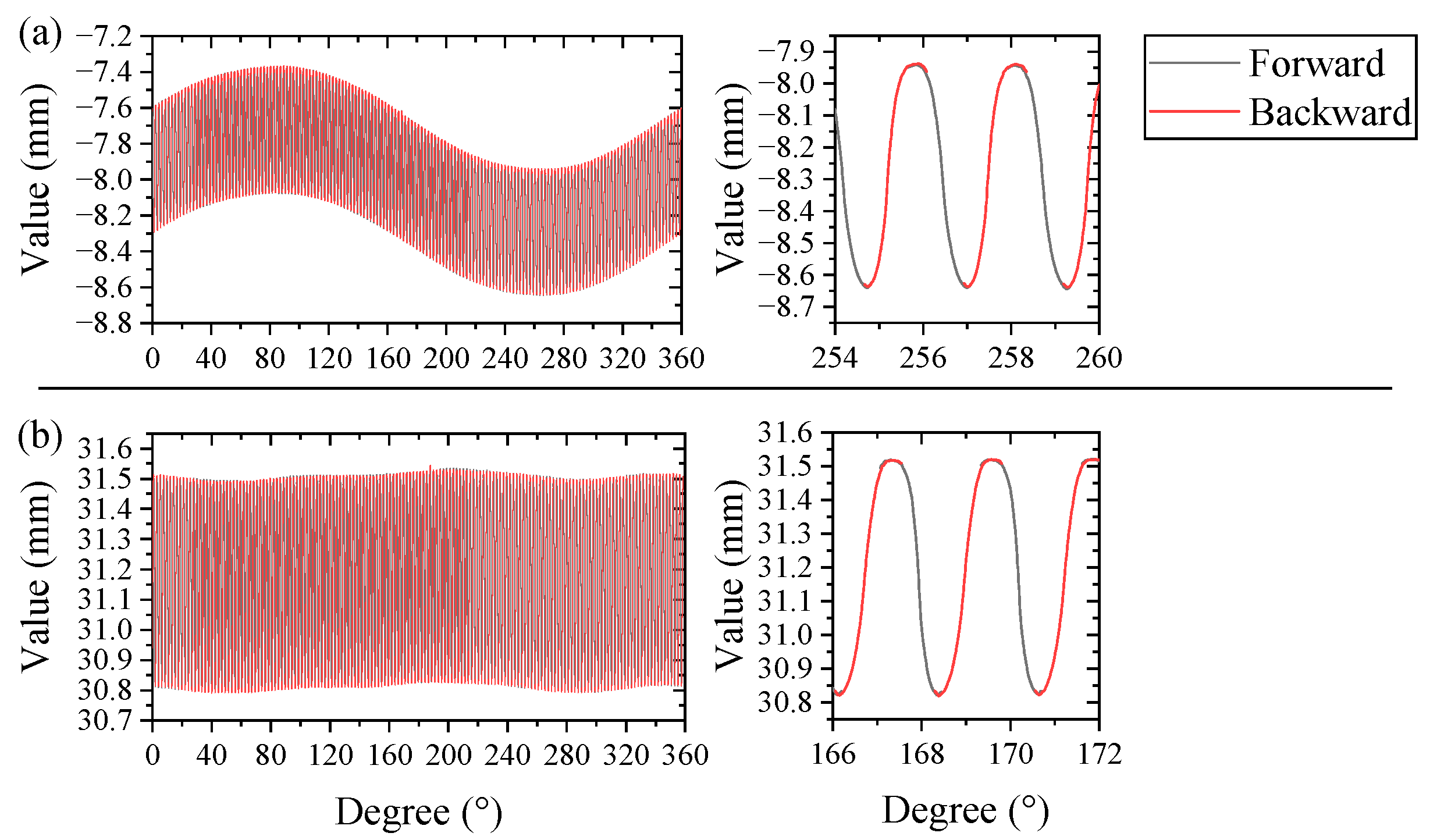 Micromachines 14 01729 g006