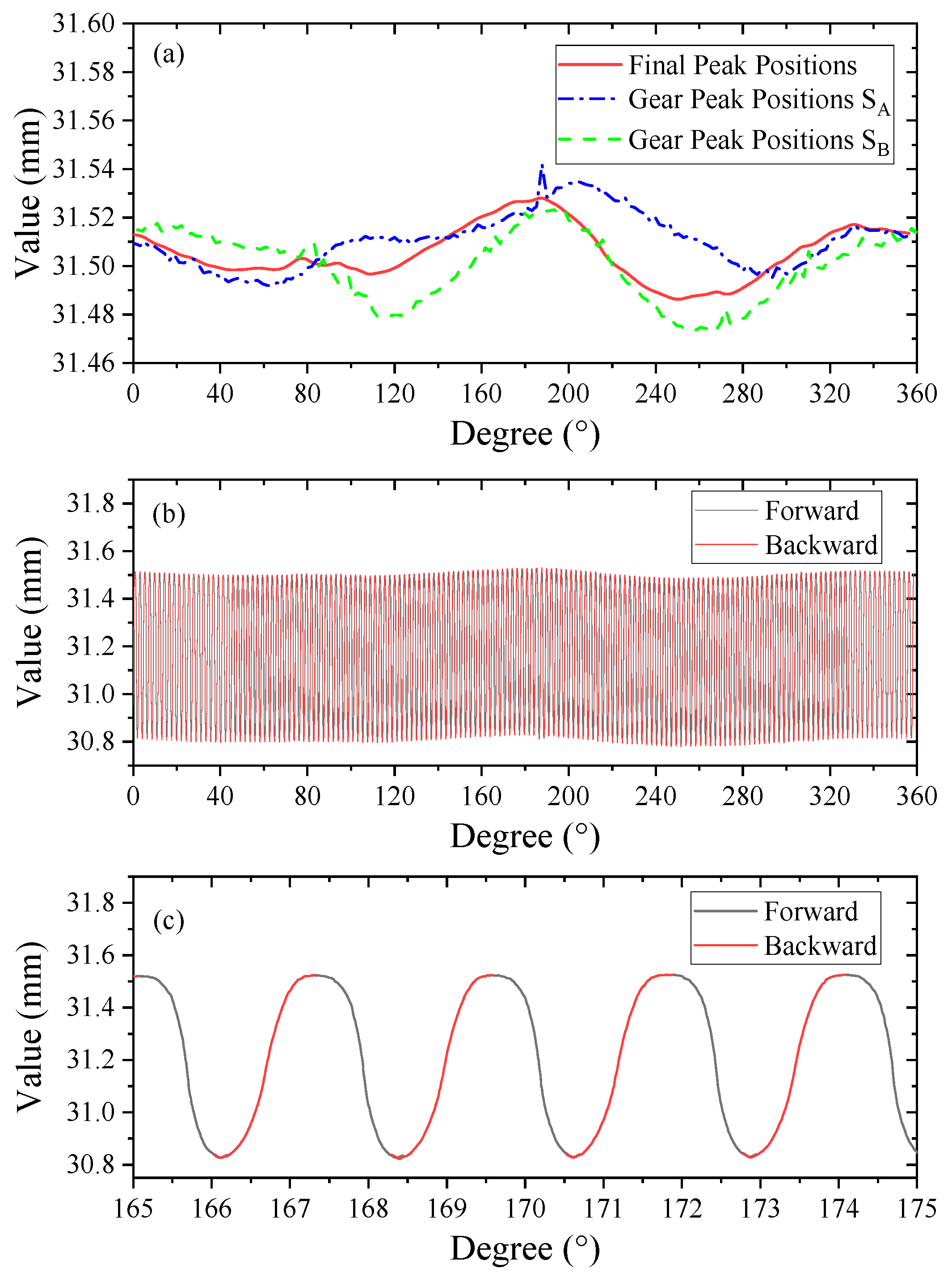 Micromachines 14 01729 g007