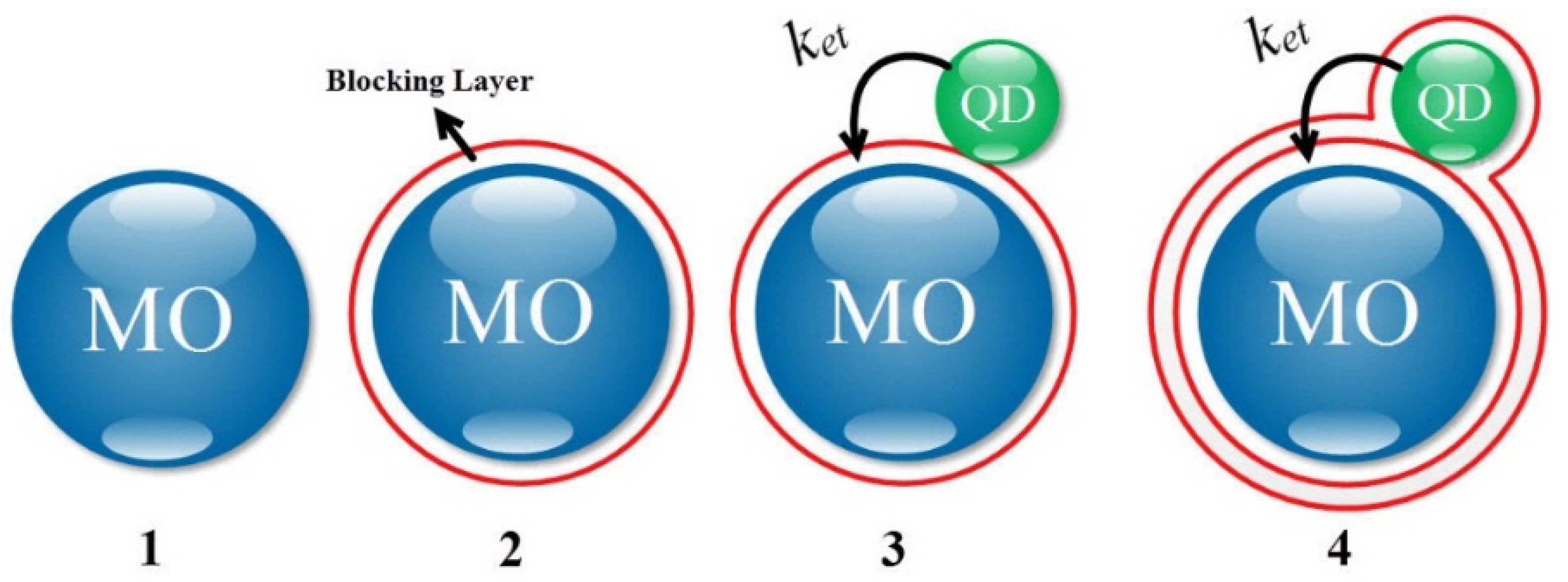 Micromachines 14 01731 g001