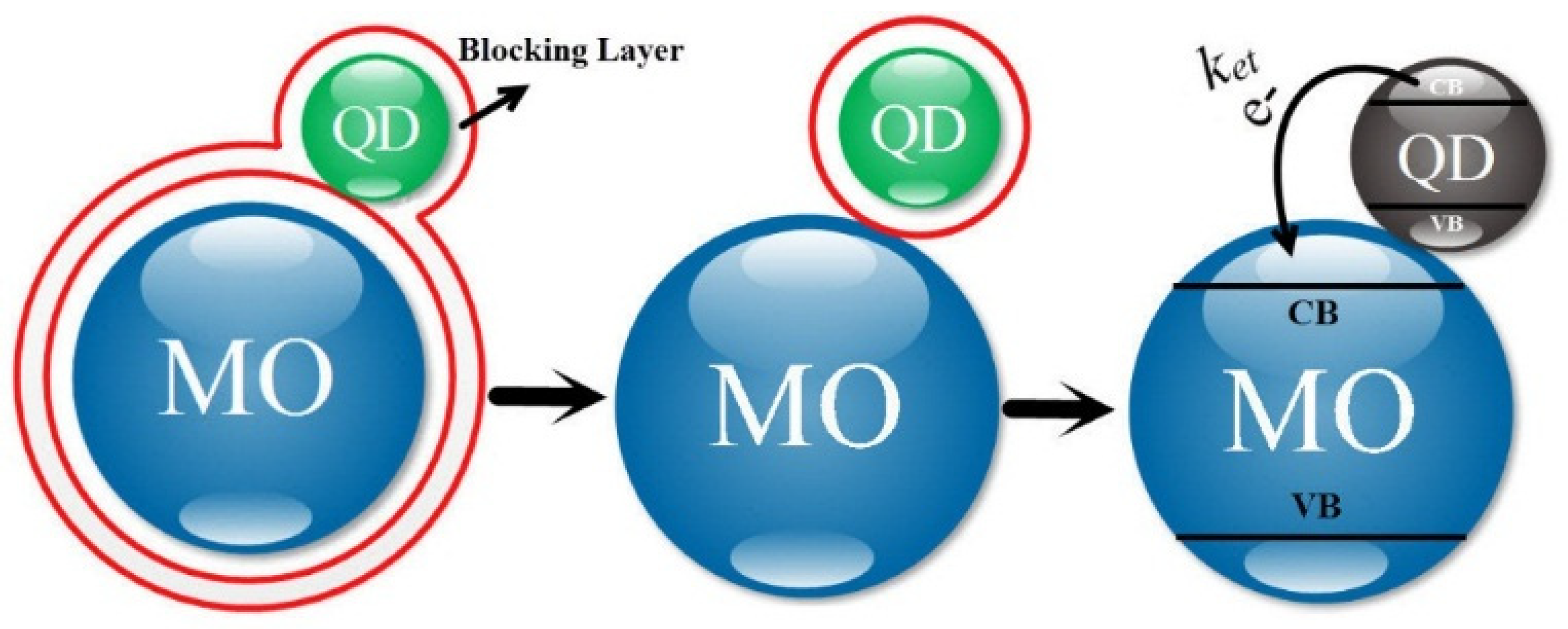 Micromachines 14 01731 g003