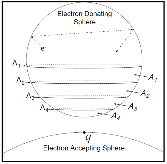 Marcus Theory and Tunneling Method for the Electron Transfer Rate ...
