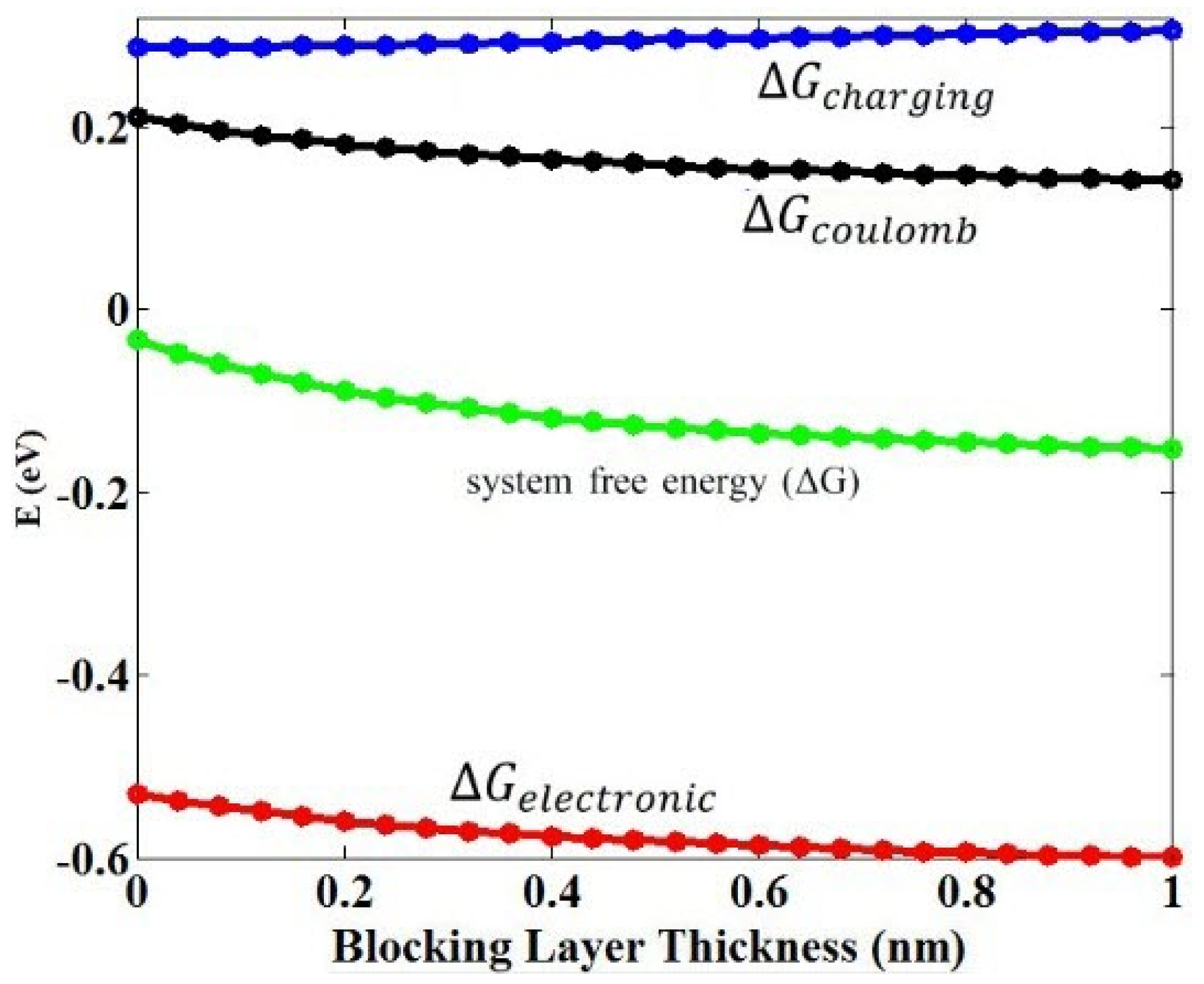 Micromachines 14 01731 g008