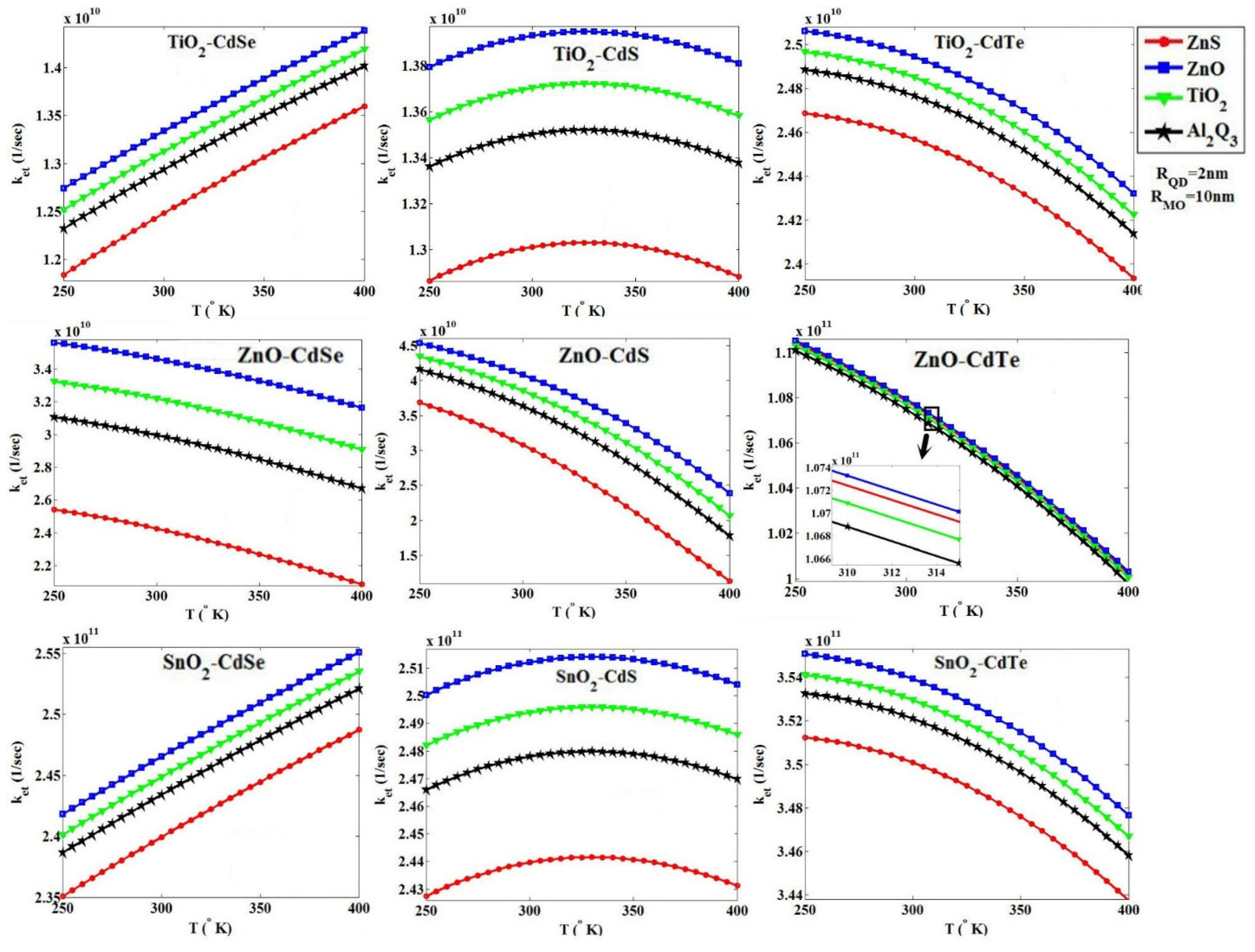 Micromachines 14 01731 g013