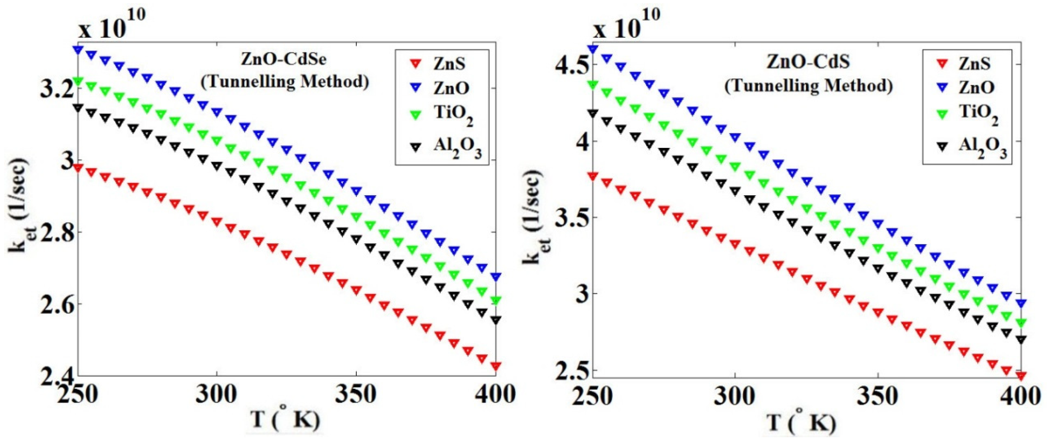 Micromachines 14 01731 g014